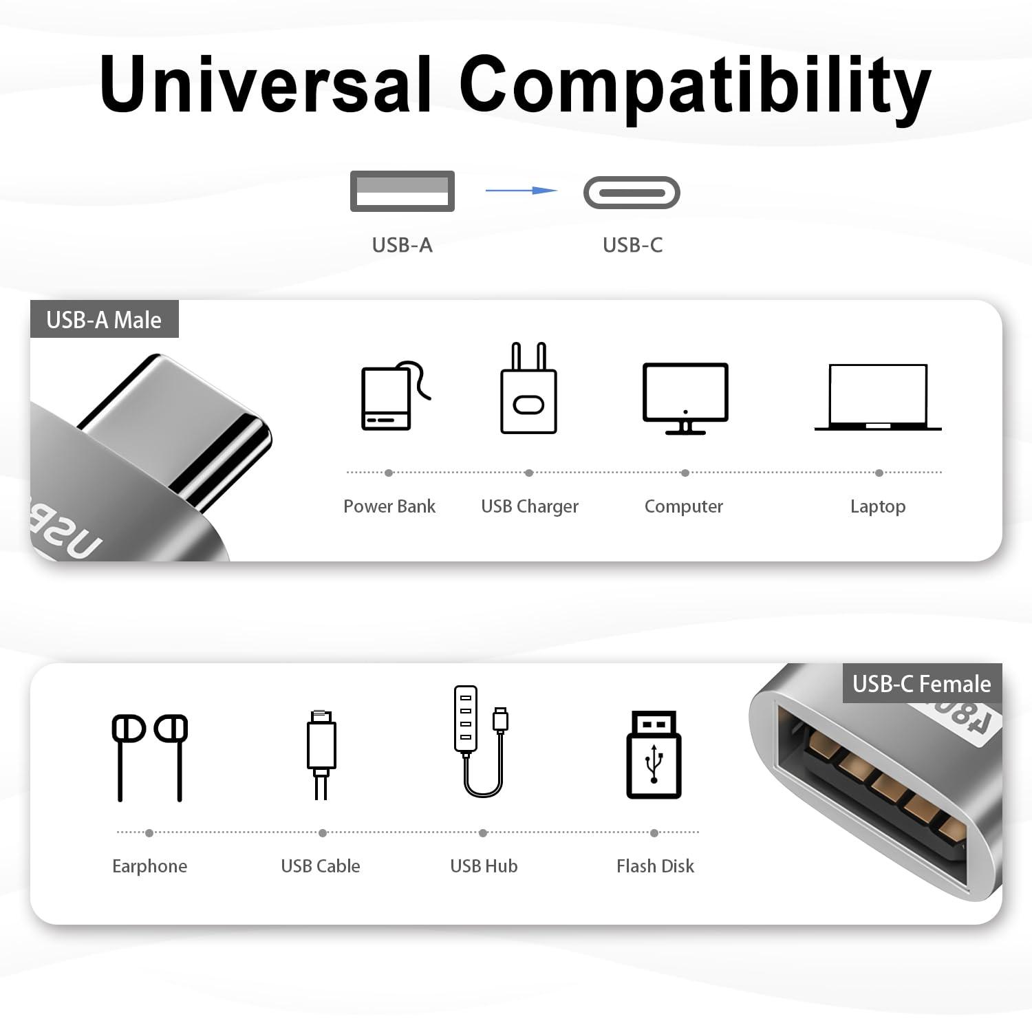 10 Pack Duttek USB A to USB C Adapter - USB 2.0 Female to Type C Male Converter - 480Mbps High-Speed Data Transfer, OTG & Charging Compatible with Smartphones, Laptops, Tablets - Perfect for Home, Office & Travel Use