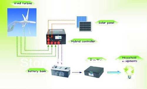 Gowe 500W Solar and Wind Hybrid Power System Kit - 300W Wind Turbine Generator, 40W Solar Panel, 400W Hybrid Charge Controller, 500W Inverter for Off-Grid Cabins, RVs, Boats & Emergency Backup Power