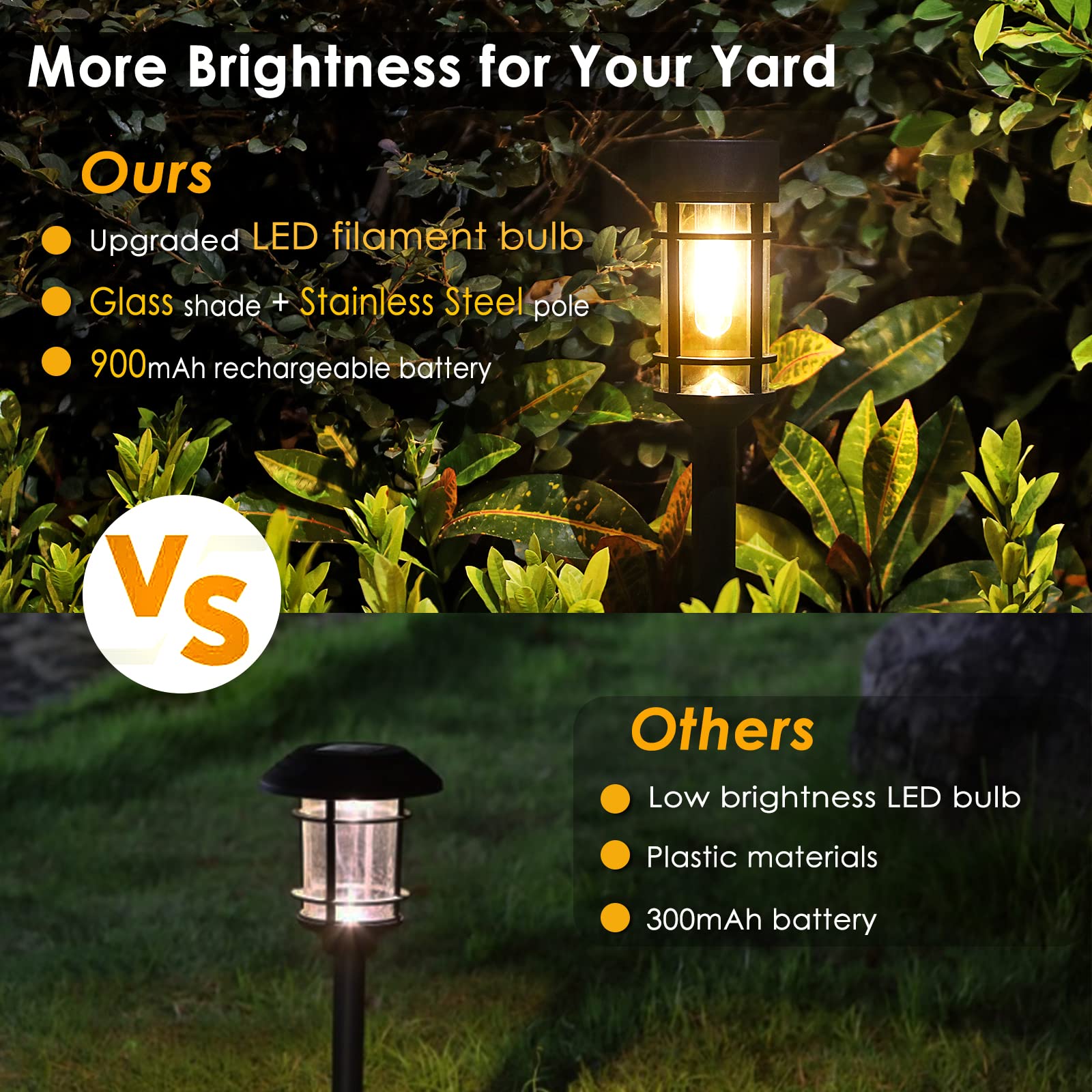 8 Pack Solar Pathway Lights - LED Outdoor Waterproof Solar Garden Lights for Yard, Lawn, Walkway, Driveway (3000K Warm White) | Perfect for Landscape Lighting, Patio Decor & Backyard Illumination
