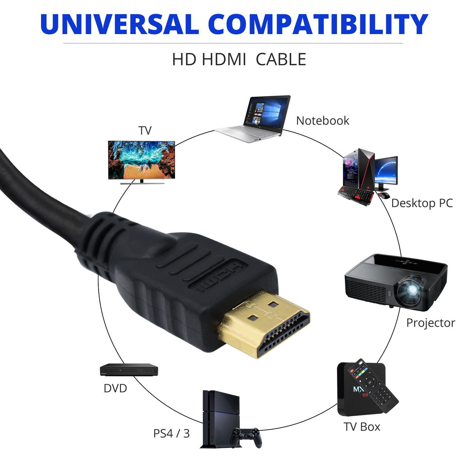 Premium Black HDMI Cable - High-Speed 4K Gold-Plated 2m (6.6ft) for Sony PlayStation 4/5, PS3, Xbox, Nintendo Switch, Roku - Perfect for Gaming & Home Theater Setup