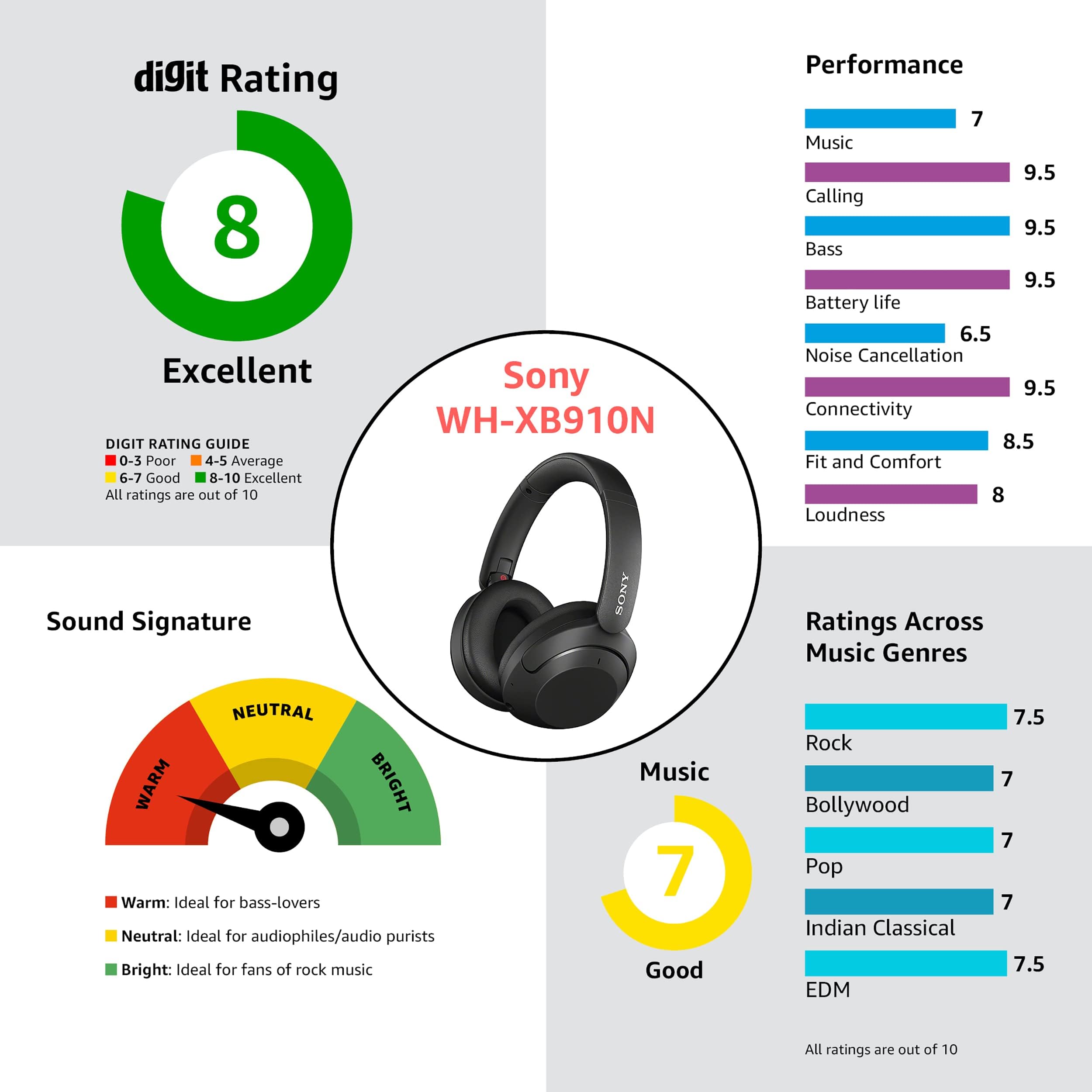 Sony WH-XB910N EXTRA BASS Wireless Noise Cancelling Headphones with Microphone & Alexa Voice Control - Premium Over-Ear Bluetooth Headset for Music, Travel & Work (Black)