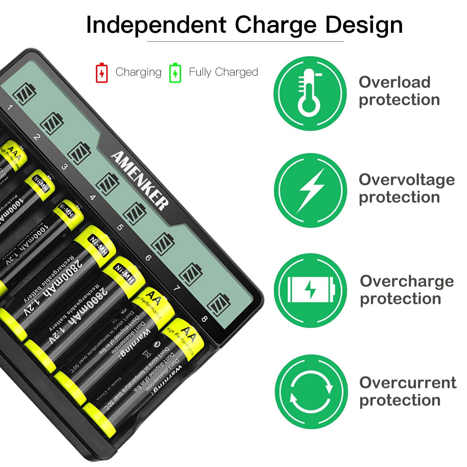8 Bay AA AAA Battery Charger with LCD Display - Fast USB/Type C Charging for Ni-MH Ni-CD Rechargeable Batteries - Independent Slot Control - Perfect for Cameras, Toys, Flashlights & Home Electronics
