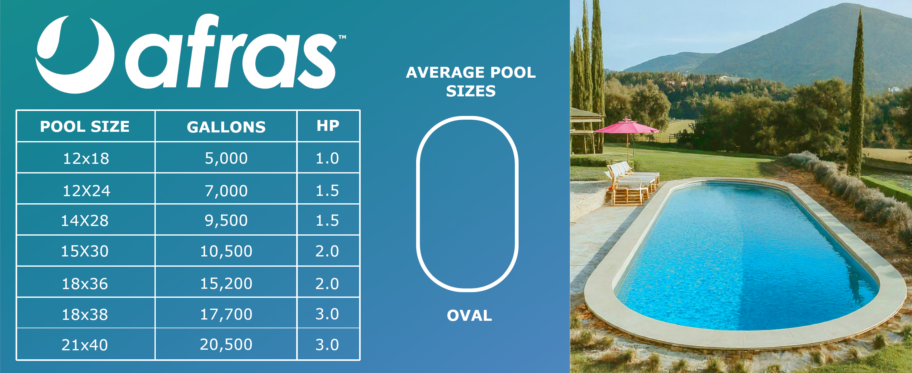 Afras Variable Speed Pump - High Efficiency Water Pump for Pools, Hot Tubs & Fountains | Energy Saving, Quiet Operation | Perfect for Home, Garden & Commercial Use
