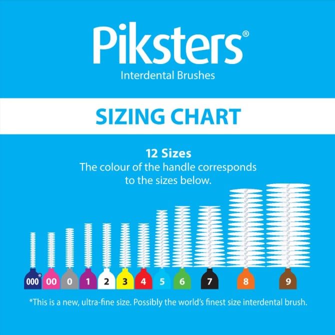 Piksters Interdental Brushes Size 1 - Ultra Soft Bristle Dental Picks for Tight Teeth Gaps, Plaque Removal & Braces Care (40 Pack) | Perfect for Travel, Daily Oral Hygiene & Orthodontic Maintenance