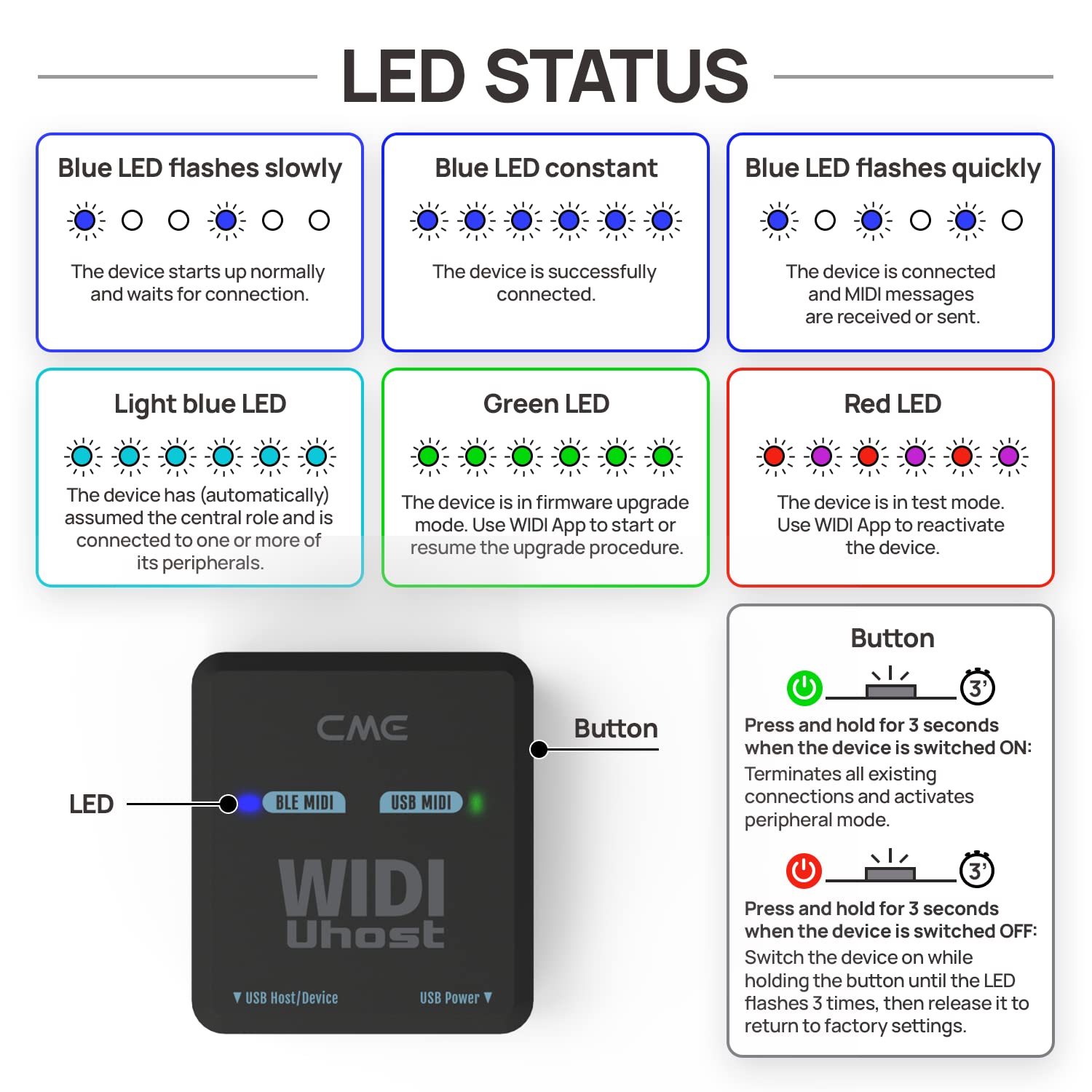 CME WIDI Uhost - Bluetooth USB MIDI Interface & USB Host for Class Compliant MIDI Devices | Compatible with Windows, Mac, iOS, Android, Linux & ChromeOS | Perfect for Music Production, Live Performances & Studio Recording