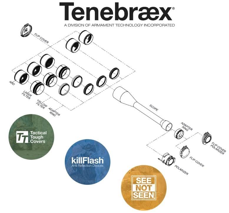 Tenebraex Ocular & Objective Scope Cover Kit for Leupold - Premium Rifle Scope Protection for Hunting & Shooting Range Use