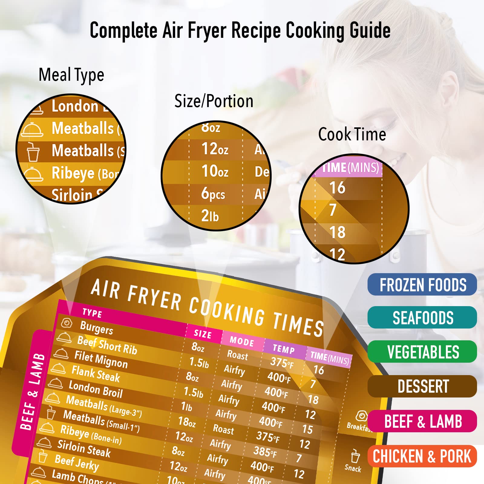 Air Fryer Magnetic Cheat Sheet Set - Cooking Times Chart & Quick Reference Guide for Instant Air Fryer Oven - Perfect Kitchen Accessories for Healthy Frying & Baking at Home