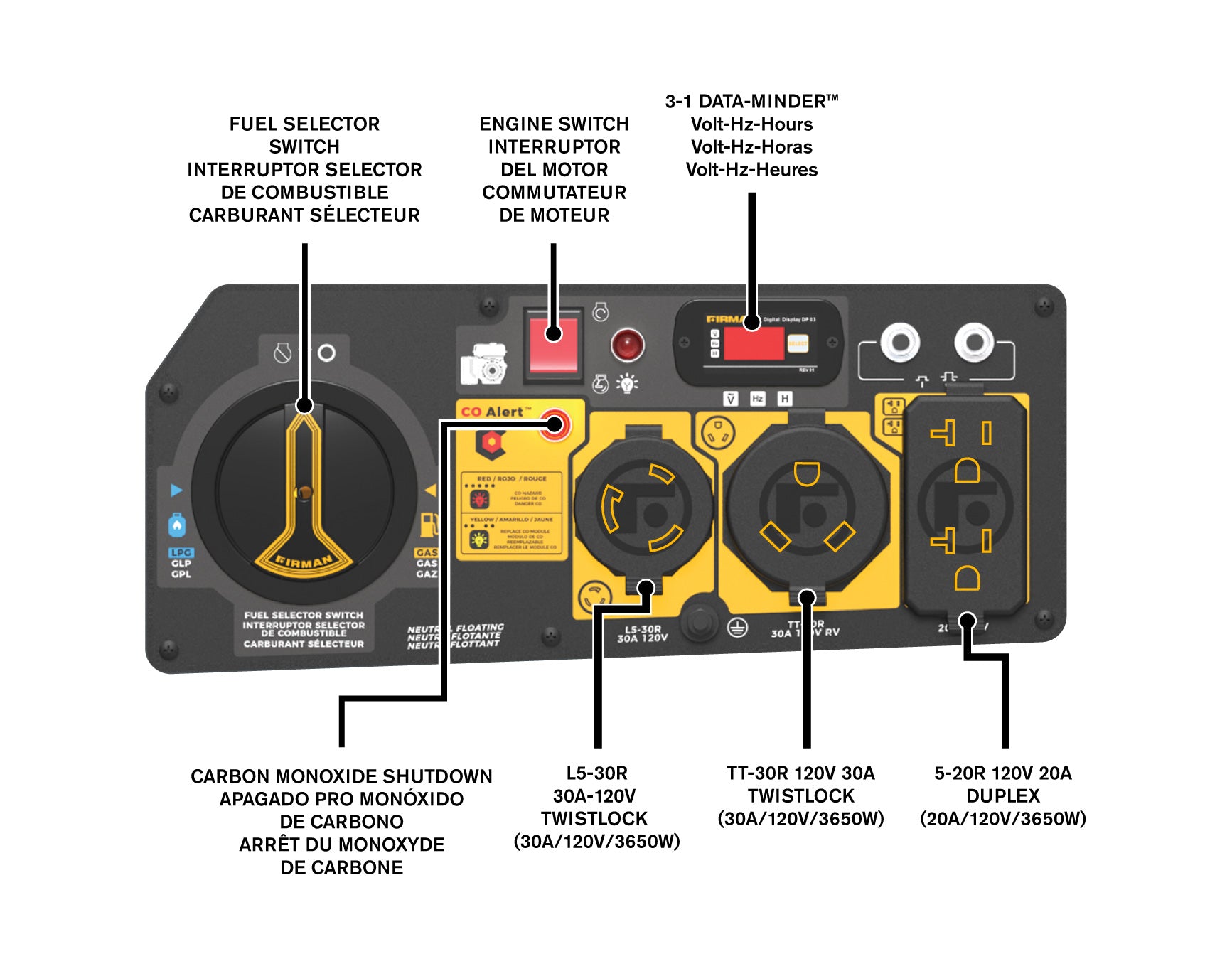 **4550W Dual Fuel Portable Generator with Electric Start & CO Alert - Perfect for Camping, Home Backup & Outdoor Power Needs**