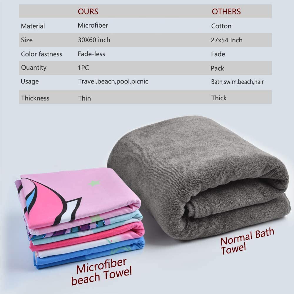 Custom Personalized Beach Towels with Name - Striped Popsicle Design for Adults, Kids, Women & Men | Soft Microfiber Travel Towel (60x30 Inches) for Beach, Pool, Bathroom & Vacation Gifts
