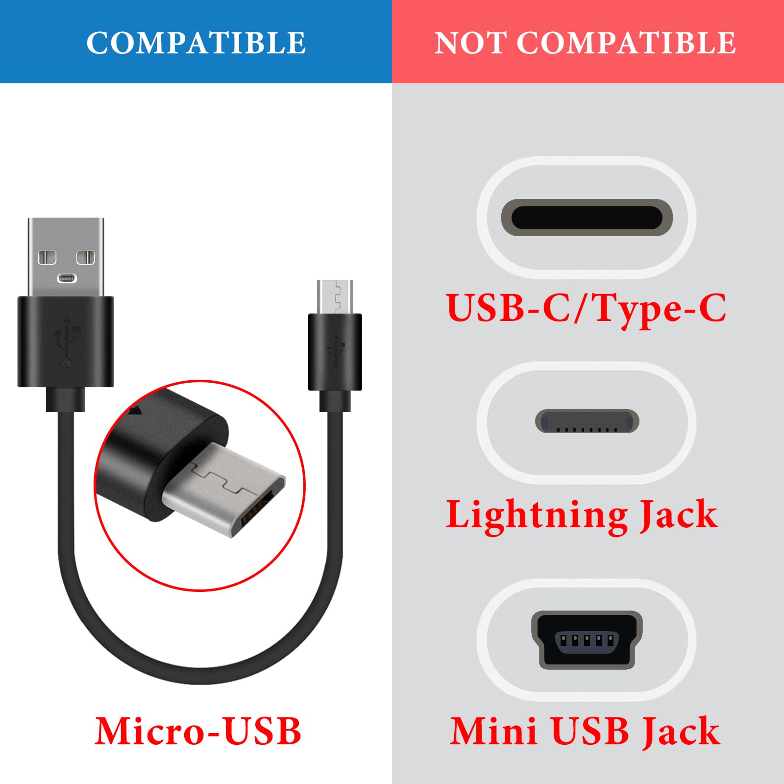 Geekria 1ft USB to Micro-USB Charger Cable for Beats Solo3/Studio3 & JBL Endurance Peak/Live 400BT/500BT Headphones - Replacement Power Cord for Home, Office, Travel (30cm)