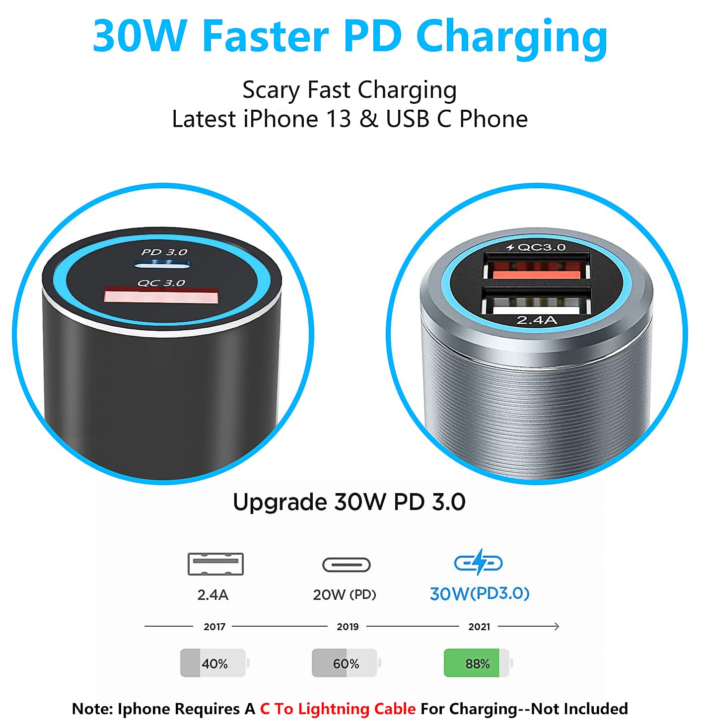48W USB C Car Charger with Cable - Fast Charging for iPhone 15/16 Pro, Samsung Galaxy S24/S23/S22/S21 Series, A55/A15/A25/A05S/A54/A53/A52 Series - Dual Port 30W Quick Charge - Perfect for Road Trips & Daily Commute