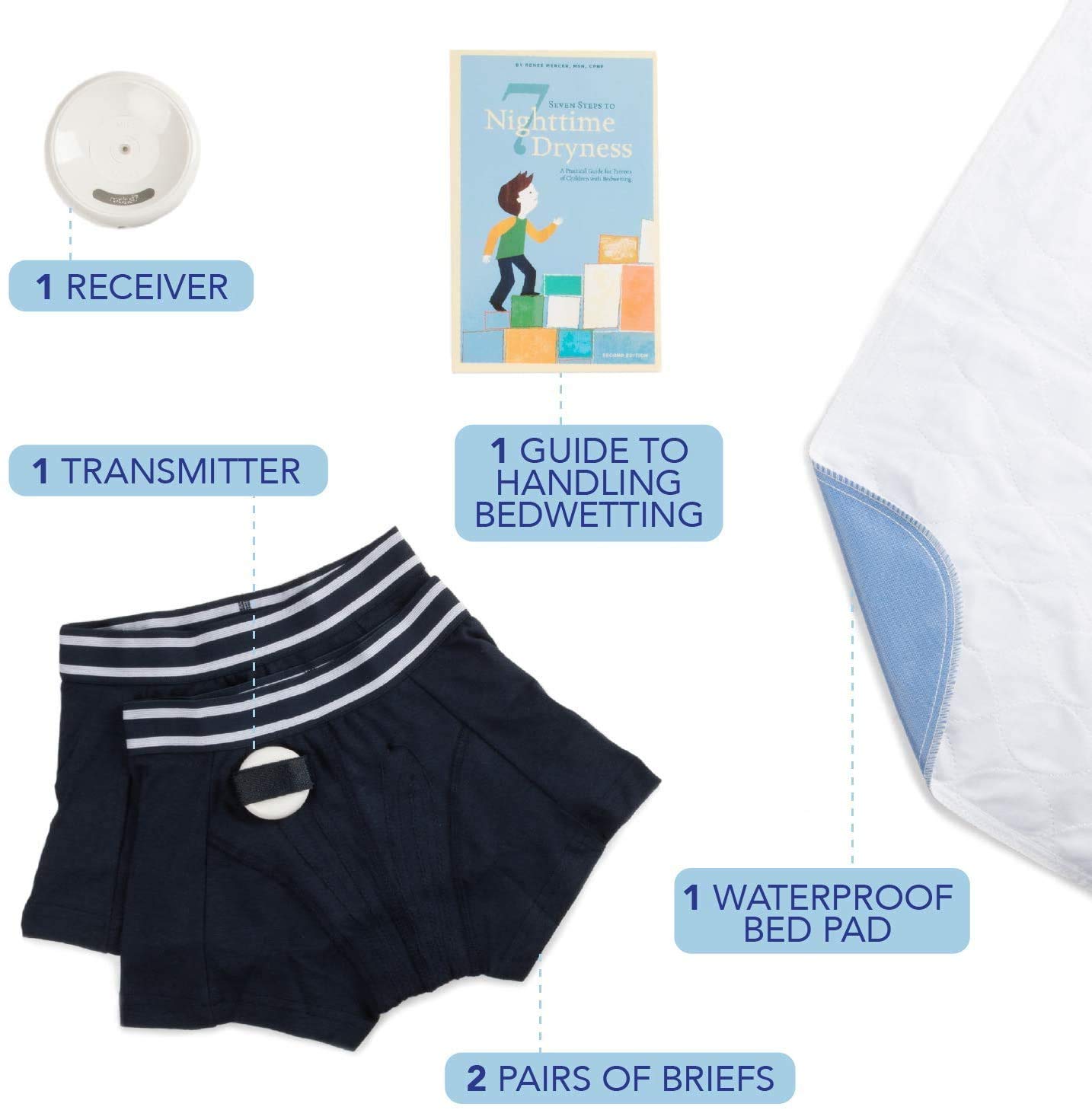 Rodger Wireless Bedwetting Alarm Kit for Kids - Waterproof Bedwetting System with 2 Moisture Sensors, Washable Bed Pad & Mobile App - Child Nighttime Protection in Navy Blue (Large) - Perfect for Sleepovers, Travel & Home Use