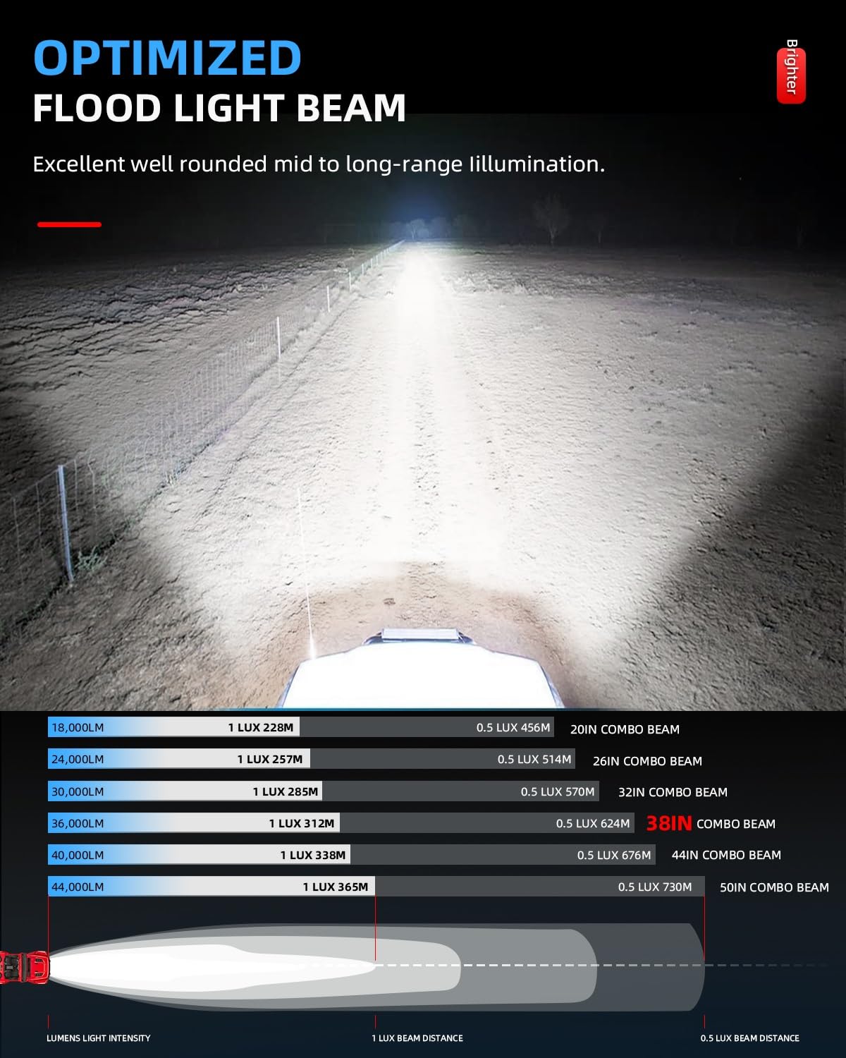 BraveWAY 38 Inch Curved LED Light Bar - Single Row Offroad Driving Light with Spot Flood Combo Beam - Waterproof LED Work Light for Trucks, UTV, ATV, SUV, 4WD, 4X4 Pickup - Perfect for Night Off-Roading, Camping & Emergency Lighting