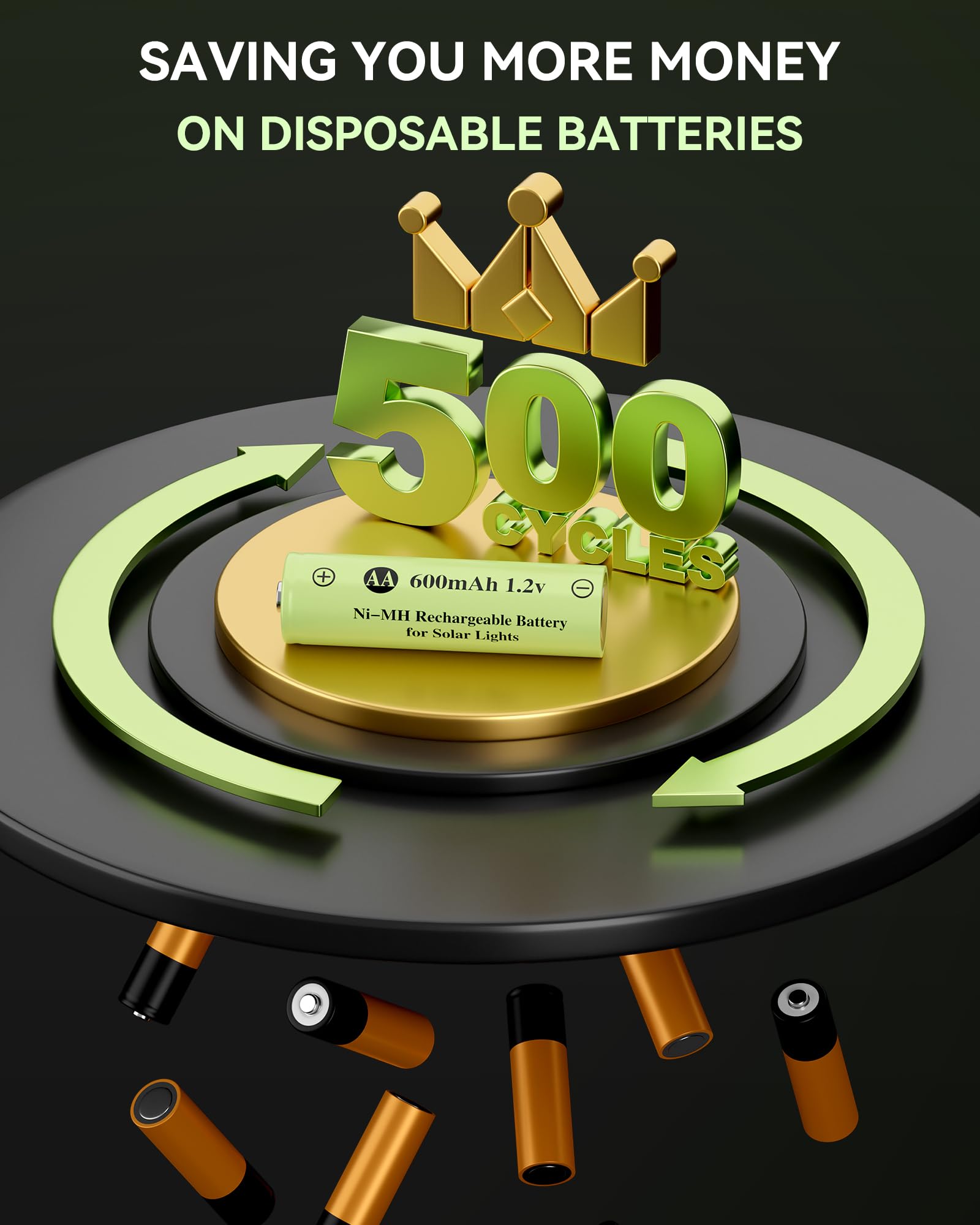 1.2V AA Ni-MH Rechargeable Batteries 600mAh - 12 Pack, Pre-Charged Double A Batteries with Low Self-Discharge for Solar Lights, Lawn Lamps, Outdoor Lighting - Perfect for Garden, Patio, and Landscape Lighting