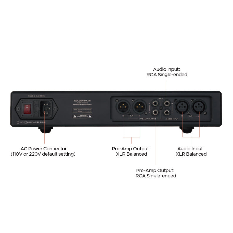 Hifiman Prelude Fully Balanced Headphone Amplifier - High-End Audio DAC for Audiophiles | Perfect for Home Studio & Professional Music Listening