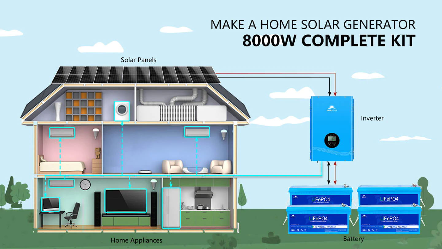 SunGoldPower 8000W Complete Off Grid Solar Kit with 10.24KWH Lithium Battery & 5400W Solar Panels | 48V 120V/240V Output | Ideal for Home Backup Power, RV Living & Remote Cabins | SGK 8MAX Solar Energy System