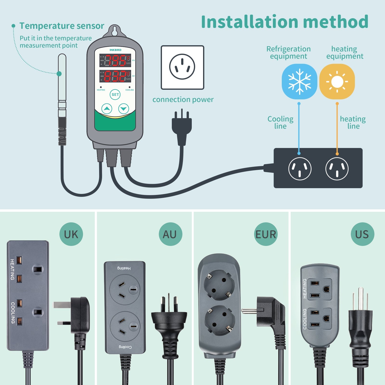 ITC-308 Digital Temperature Controller - Precise Thermostat for Homebrew, Aquariums & Reptile Tanks | Home Brewing, Hydroponics & Terrarium Use
