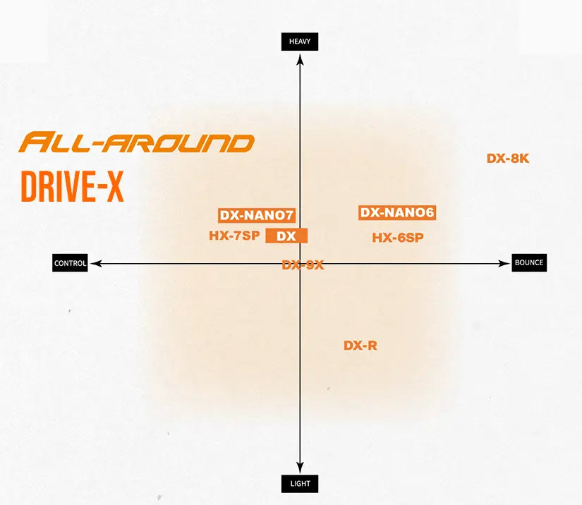 Victor DriveX 9X Golf Balls - High Performance Tour-Level Golf Balls for Long Distance & Soft Feel | Perfect for Golfers Seeking Tour-Level Performance on the Course