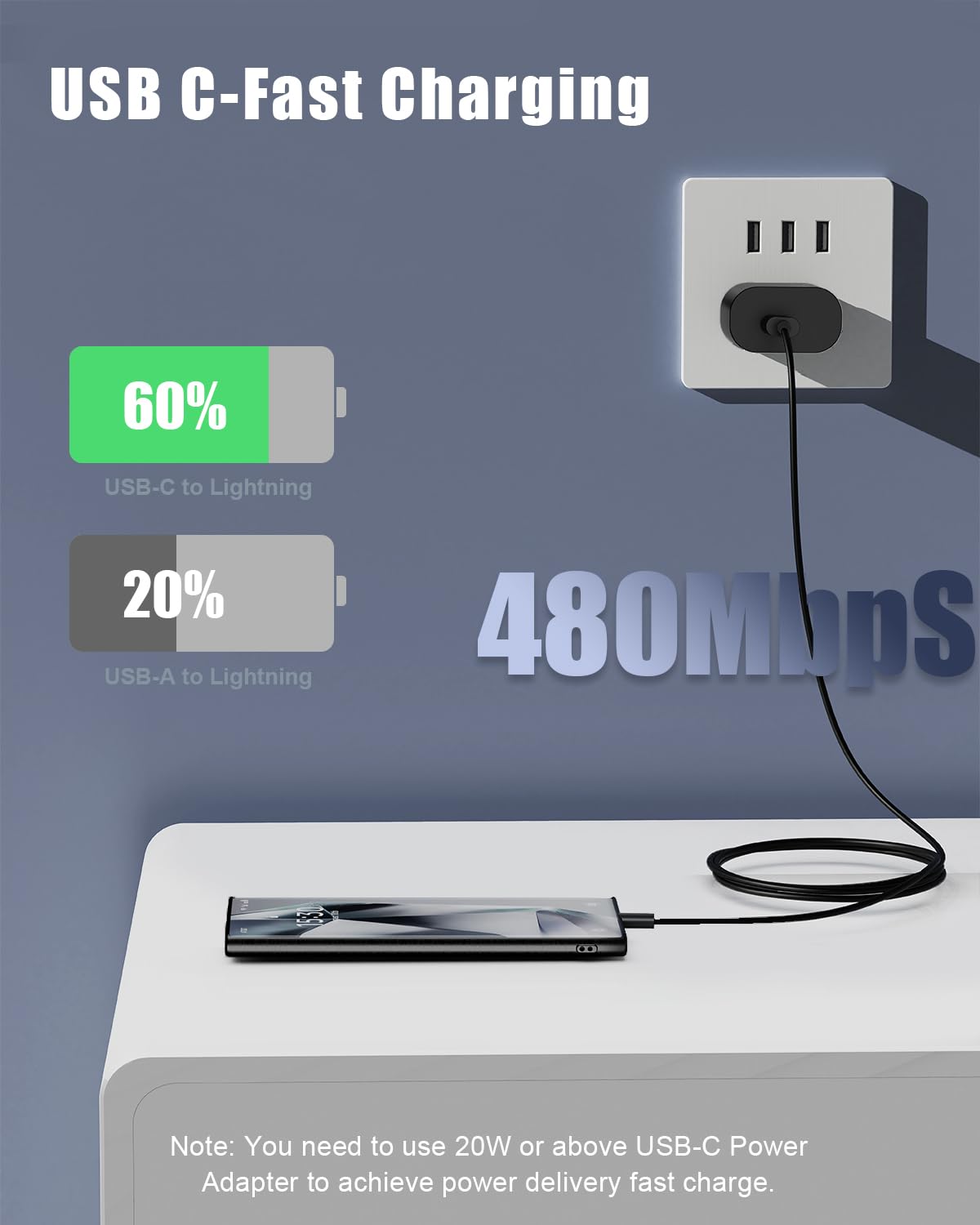 3-Pack USB C Wall Charger with 6FT USB C to C Cable - 25W Fast Charger Block for iPhone 15/14/13, Samsung Galaxy S24/S23/S22/S21, Note 20, Android Phones - Perfect for Home, Office & Travel Charging