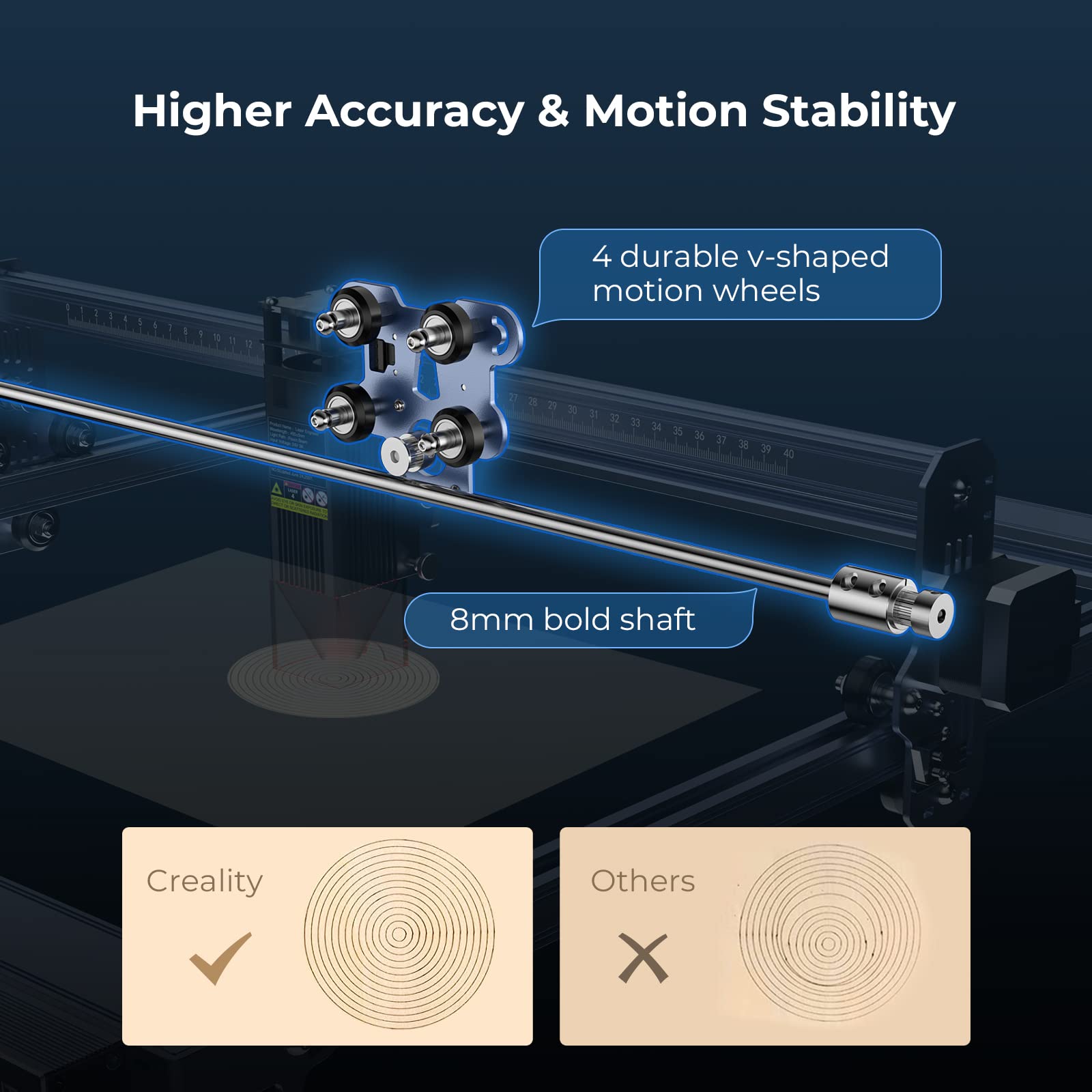 Creality 10W Laser Engraver & Cutter Machine - 72W DIY High Precision (0.06mm) for Wood, Metal, Acrylic, Glass, Leather - 17