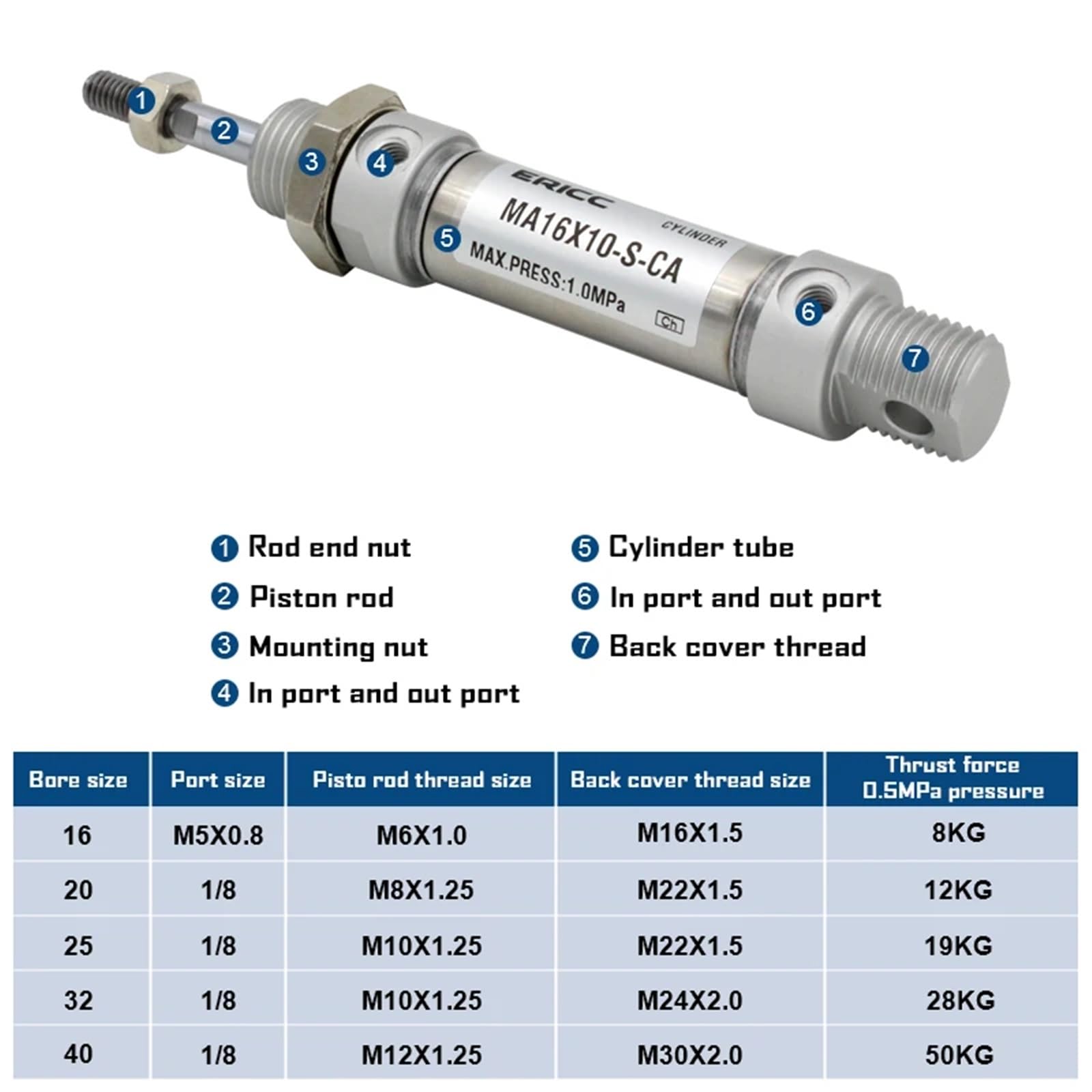 MA25 Series Mini Air Cylinder - 25mm Bore, 10-300mm Stroke, Double Action, Round Design with Built-in Magnet (MA25X100S-CA) - Ideal for Automation, Robotics, and Small Machinery Applications