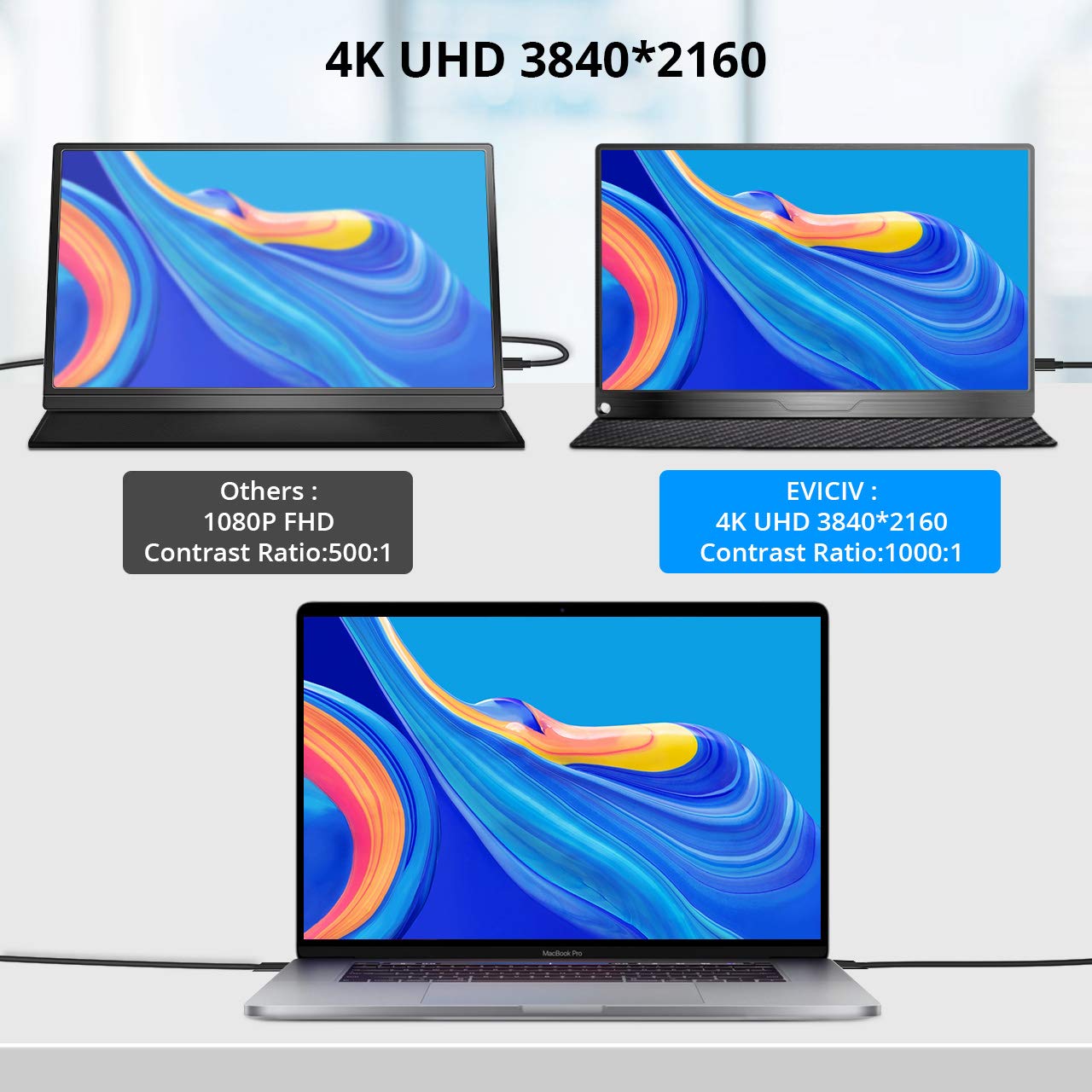 EVICIV 15.6 Inch 4K Portable Monitor - 3840x2160 UHD IPS Screen, 100% sRGB, USB-C & HDMI, VESA Mount - Gaming & Work Monitor for Laptop, PC, PS5, Phone - Perfect for Remote Work, Travel & Multi-Tasking