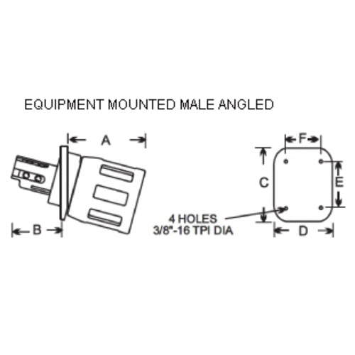 Patton & Cooke 600V/1100V Cable Couplers & Equipment Mount Connectors - 145A to 225A - Heavy Duty Electrical Connectors for Industrial & Commercial Applications