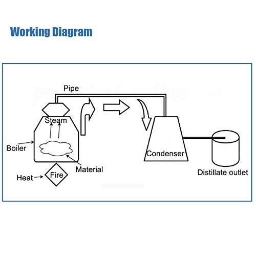 Complete DIY Wine Brewing Kit - Home Alcohol Distiller for Moonshine, Vodka & Essential Oils | Perfect for Home Brewing, Distilling Spirits & Aromatherapy