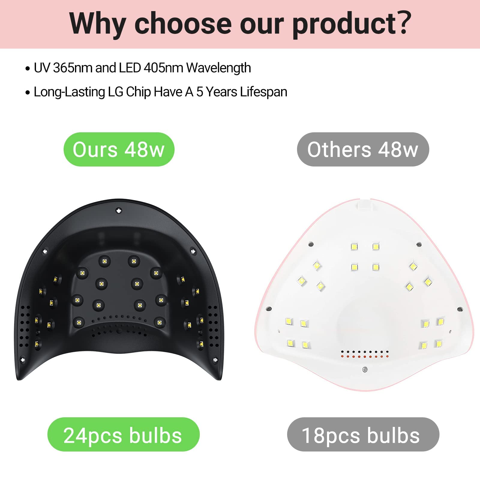 MelodySusie 48W UV LED Nail Lamp Dryer for Gel Polish with Built-in Dust Collector & Powerful Vacuum Fan - Professional Salon & Home Manicure Kit for Gel, Acrylic, Dip Powder Nails