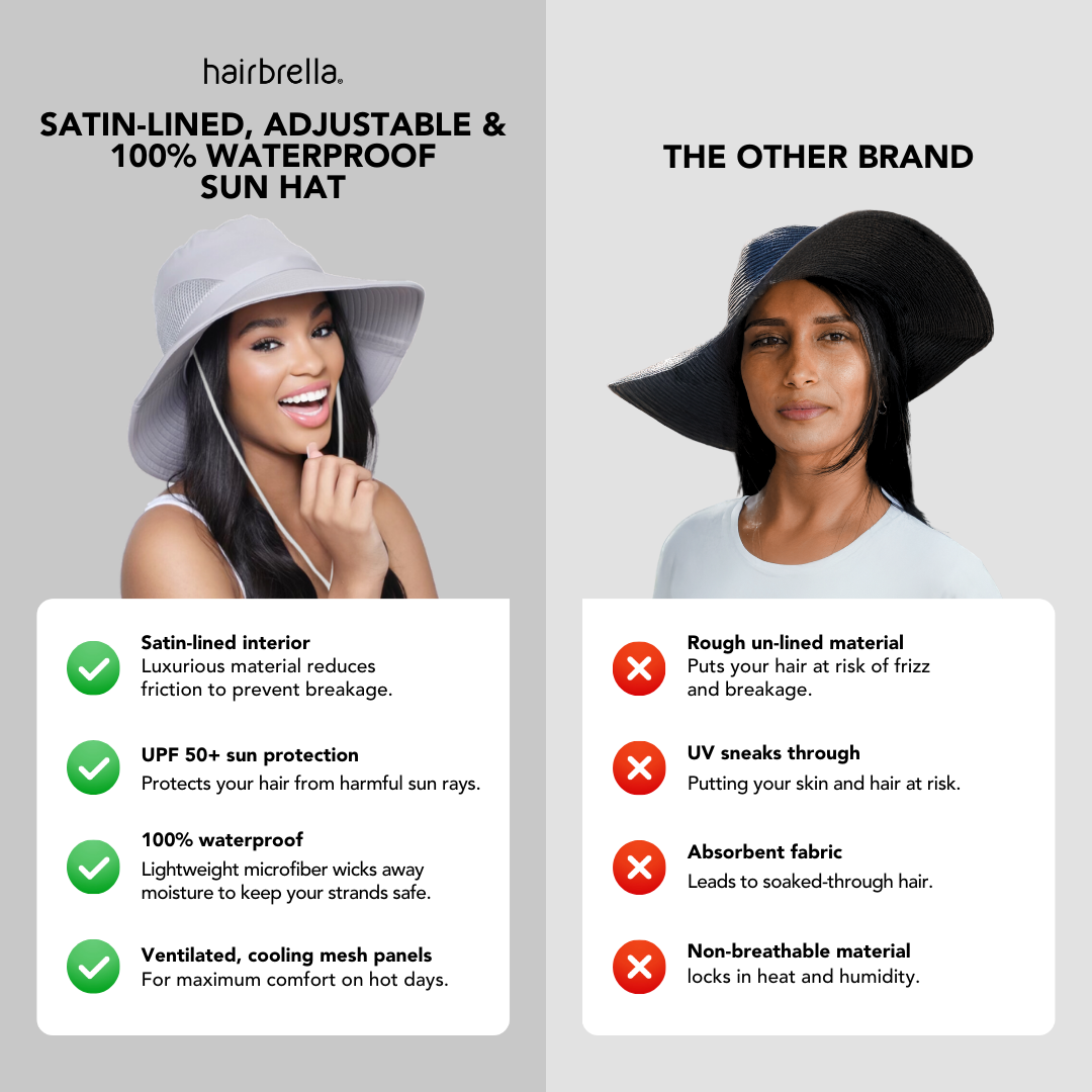 Satin Lined Waterproof Sun Hat for Women - UPF 50+ UV Protection Wide Brim Summer Beach Hat for Outdoor Activities, Travel & Gardening