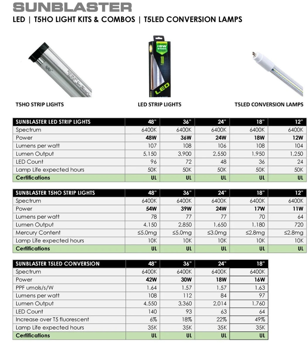 SunBlaster T5 to LED Conversion Lamps - Energy Efficient Grow Lights for Indoor Plants, Hydroponics & Greenhouses | Perfect for Seed Starting, Herb Gardens & Plant Growth