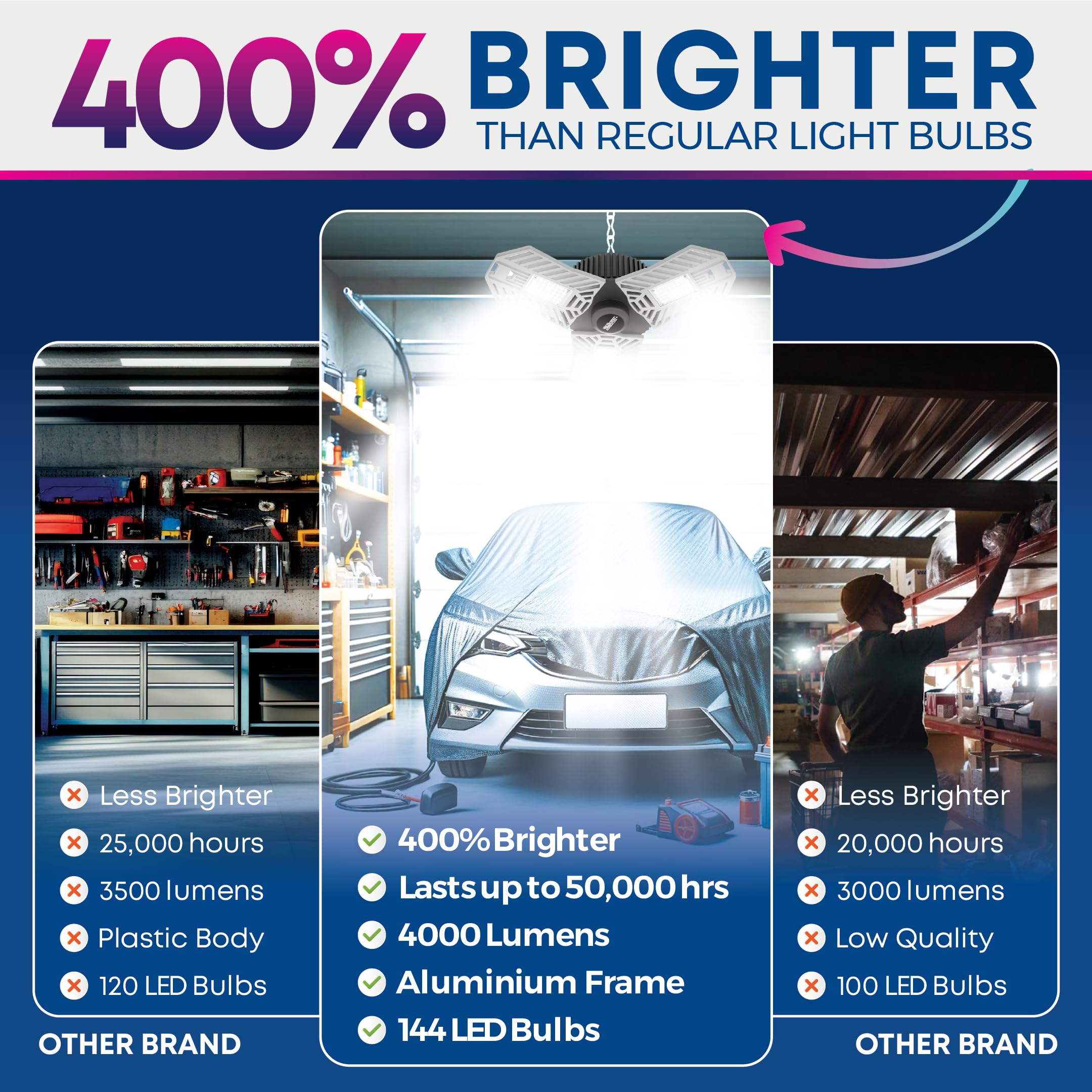 Bell+Howell TRIBURST 4000 Lumen LED Garage Lights - Ultra Bright 6500K Daylight White Ceiling Light with 144 LEDs & Adjustable Triple Panel (2-Pack) - Perfect for Garage, Workshop, Basement, Living Room and Indoor Spaces