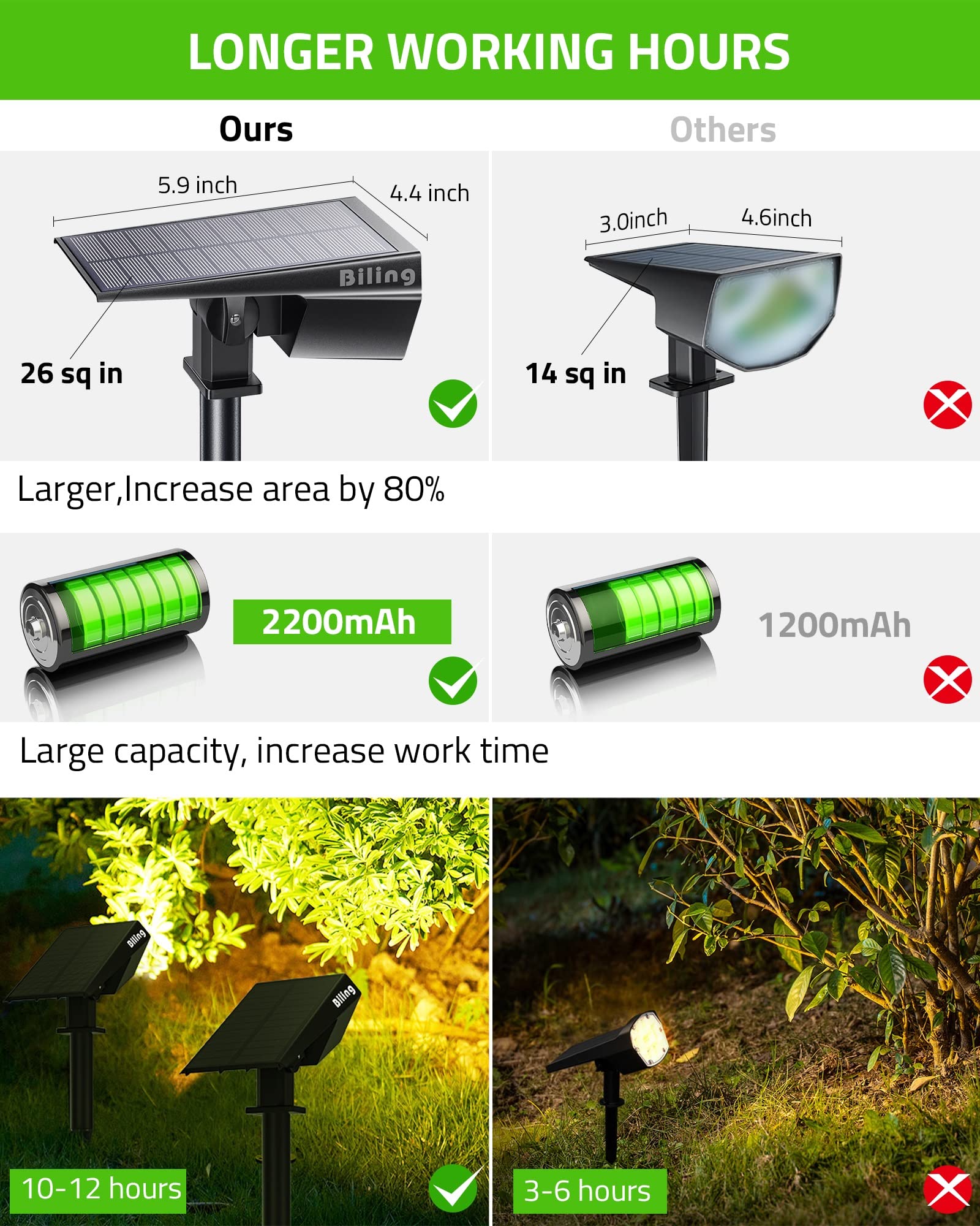 10 Pack Solar Spot Lights Outdoor - 700 Lumen Bright IP67 Waterproof Adjustable Landscape Lighting for Garden, Yard, Pathway, Driveway, Pool & Patio | Warm White Solar Powered Lights for Nighttime Safety & Ambience