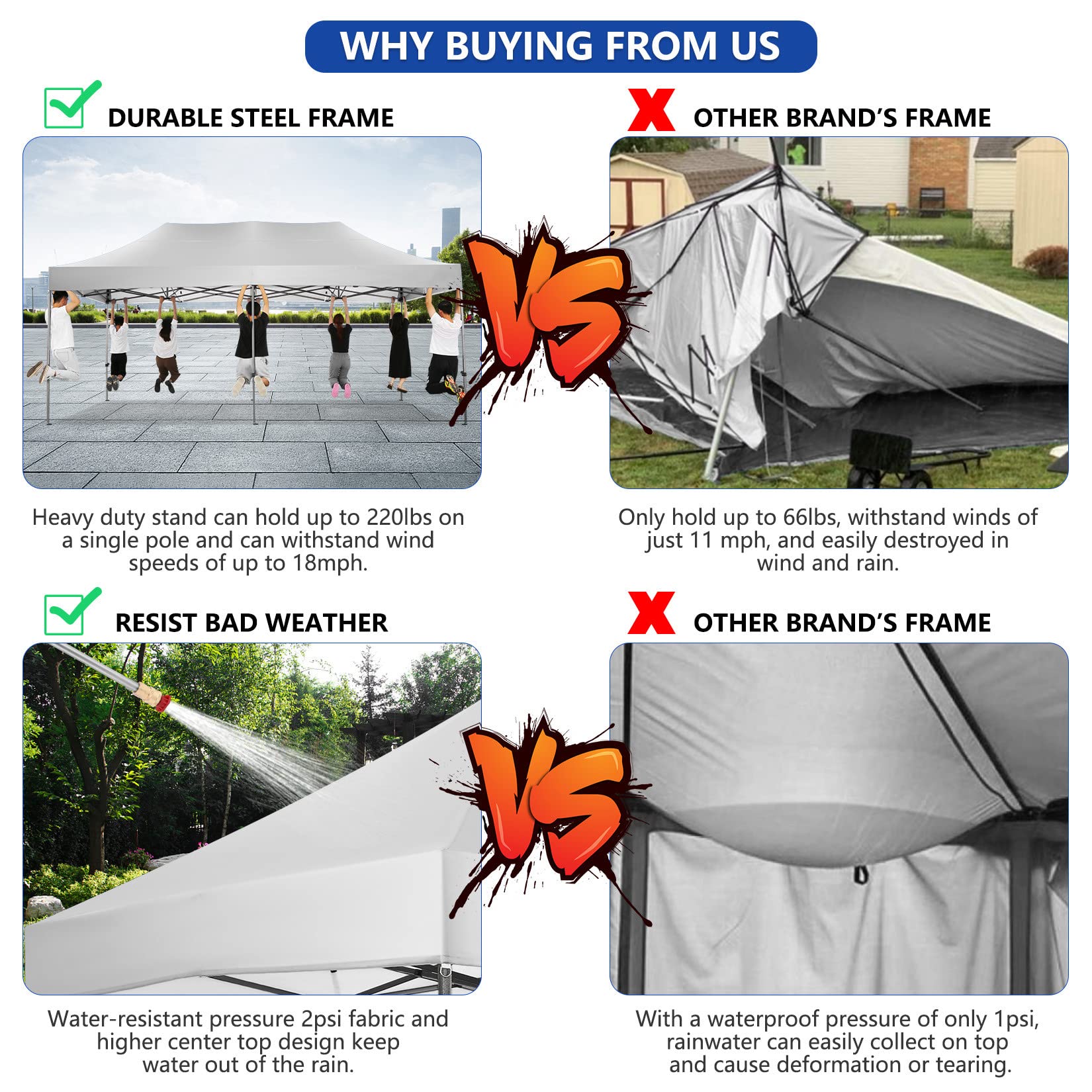 COBIZI 10x20 Heavy Duty Pop Up Canopy Tent - UPF 50+ Waterproof Gazebo with 6 Sidewalls & Roller Bag - All Weather Commercial Outdoor Tent for Weddings, Parties, Camping & Backyard Events (White)