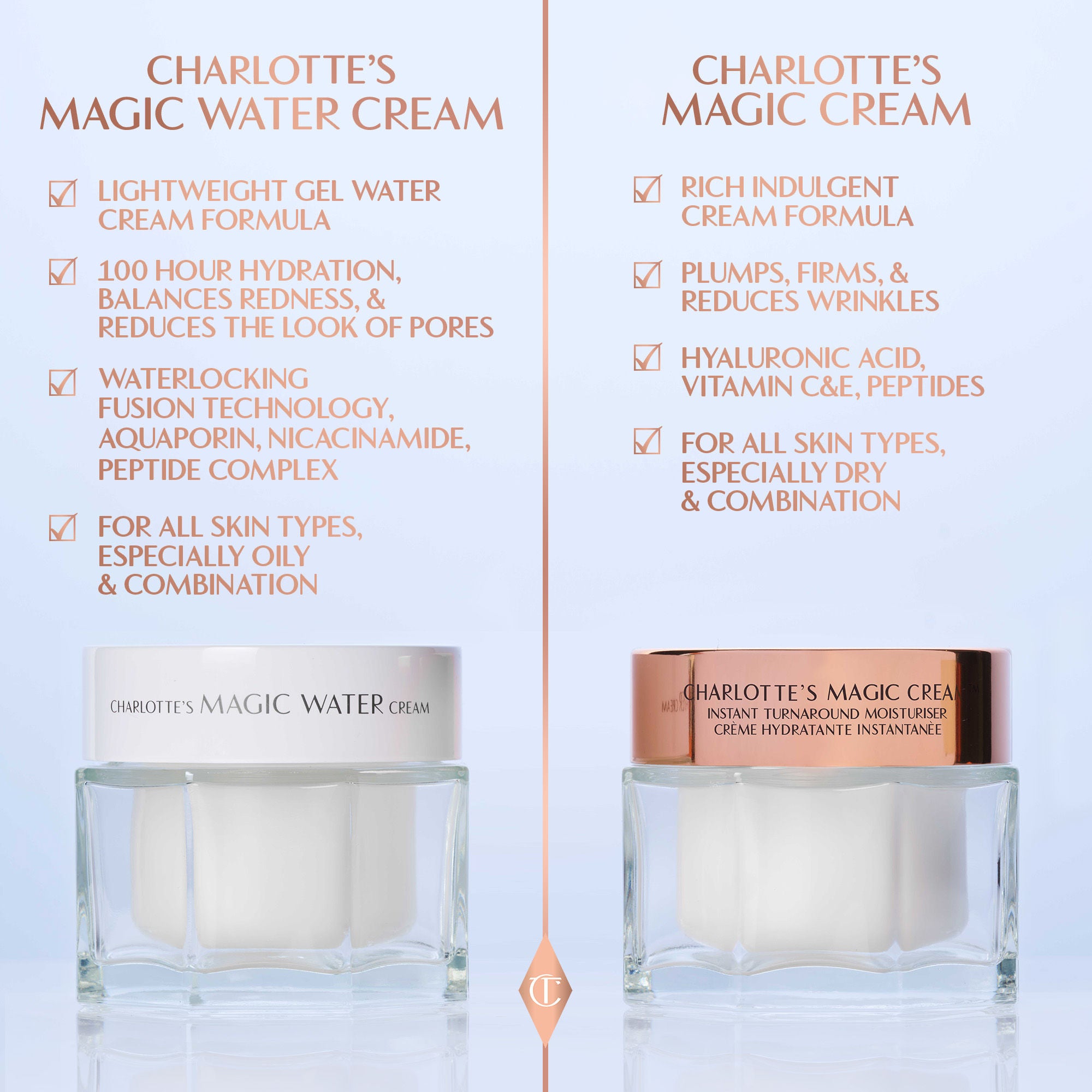 Charlotte's Magic Water Cream - Hydrating Moisturizer for Dry Skin | Day & Night Face Cream for Glowing Skin | Perfect for Daily Skincare Routine & Makeup Prep
