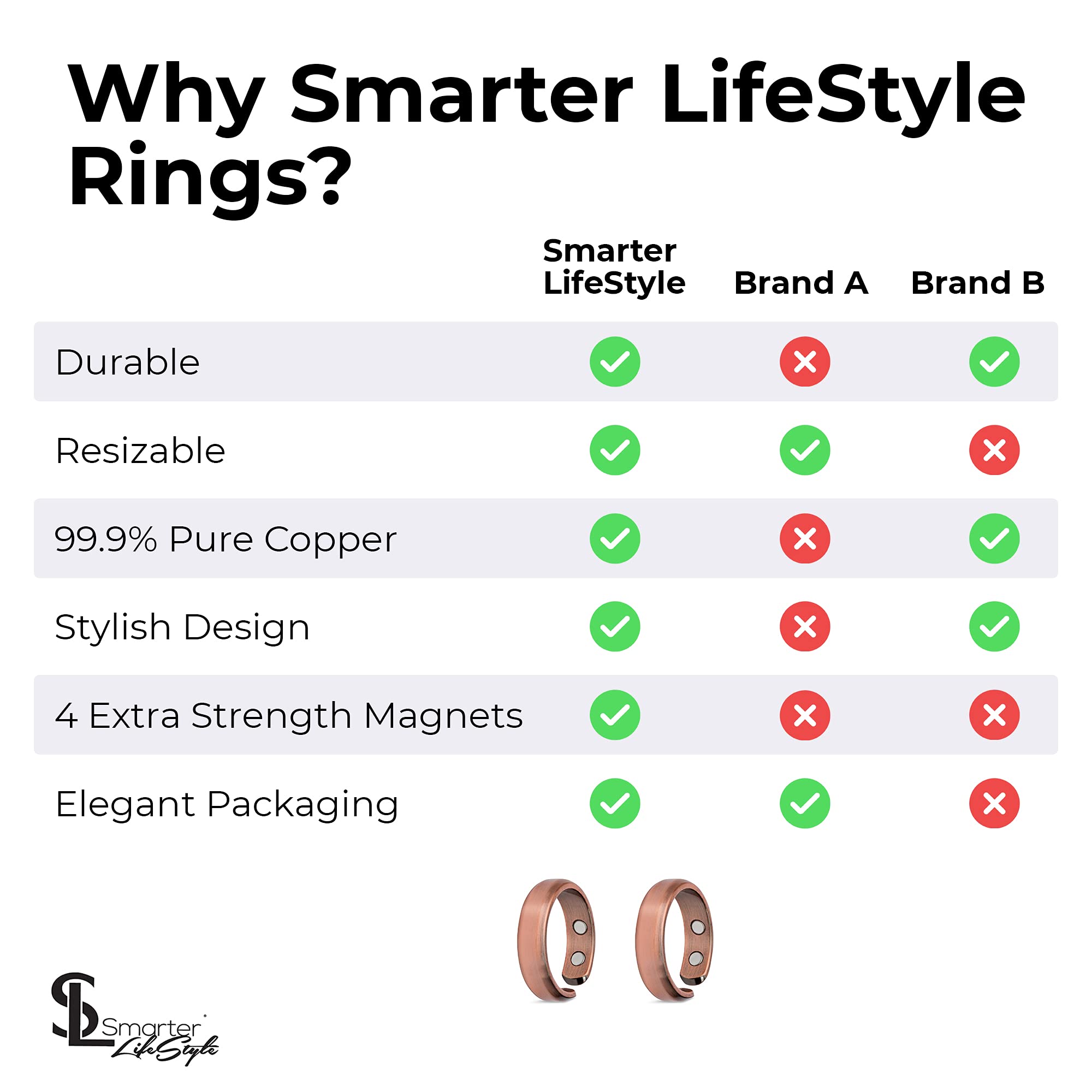 Smarter LifeStyle (2 Pack) Elegant Copper Magnetic Ring for Men and Women - Size 07 - Magnetic Therapy Jewelry for Arthritis Pain Relief & Improved Circulation - Perfect for Daily Wear & Wellness Gifts