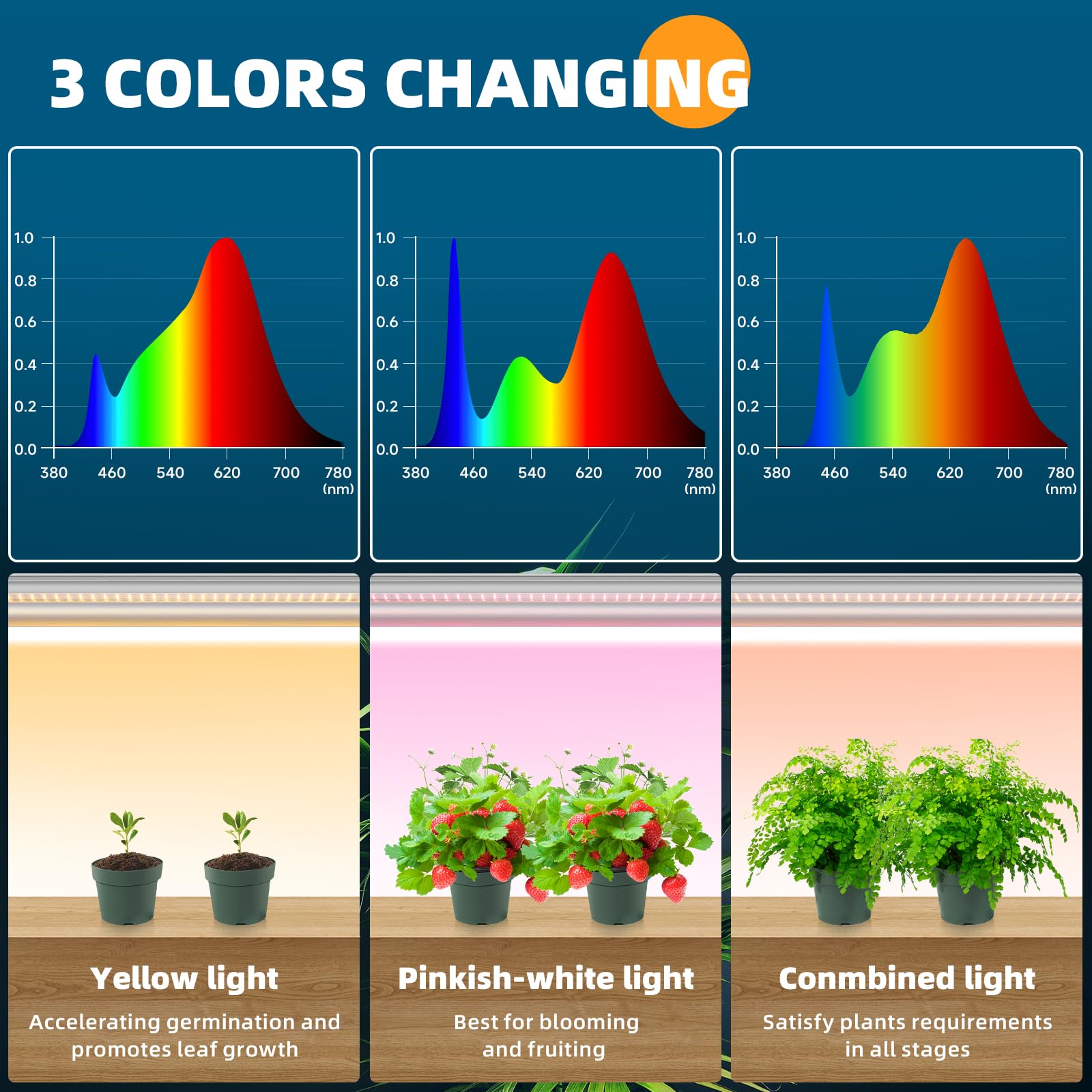 Barrina 6-Tier Tall Metal Plant Stand with 10Pcs 1.6FT 20W Full Spectrum Grow Lights - Indoor Plant Shelf for Herbs, Succulents & Flowers - Perfect for Home, Office, Balcony Gardening (47x13.8x70.9 Inches)