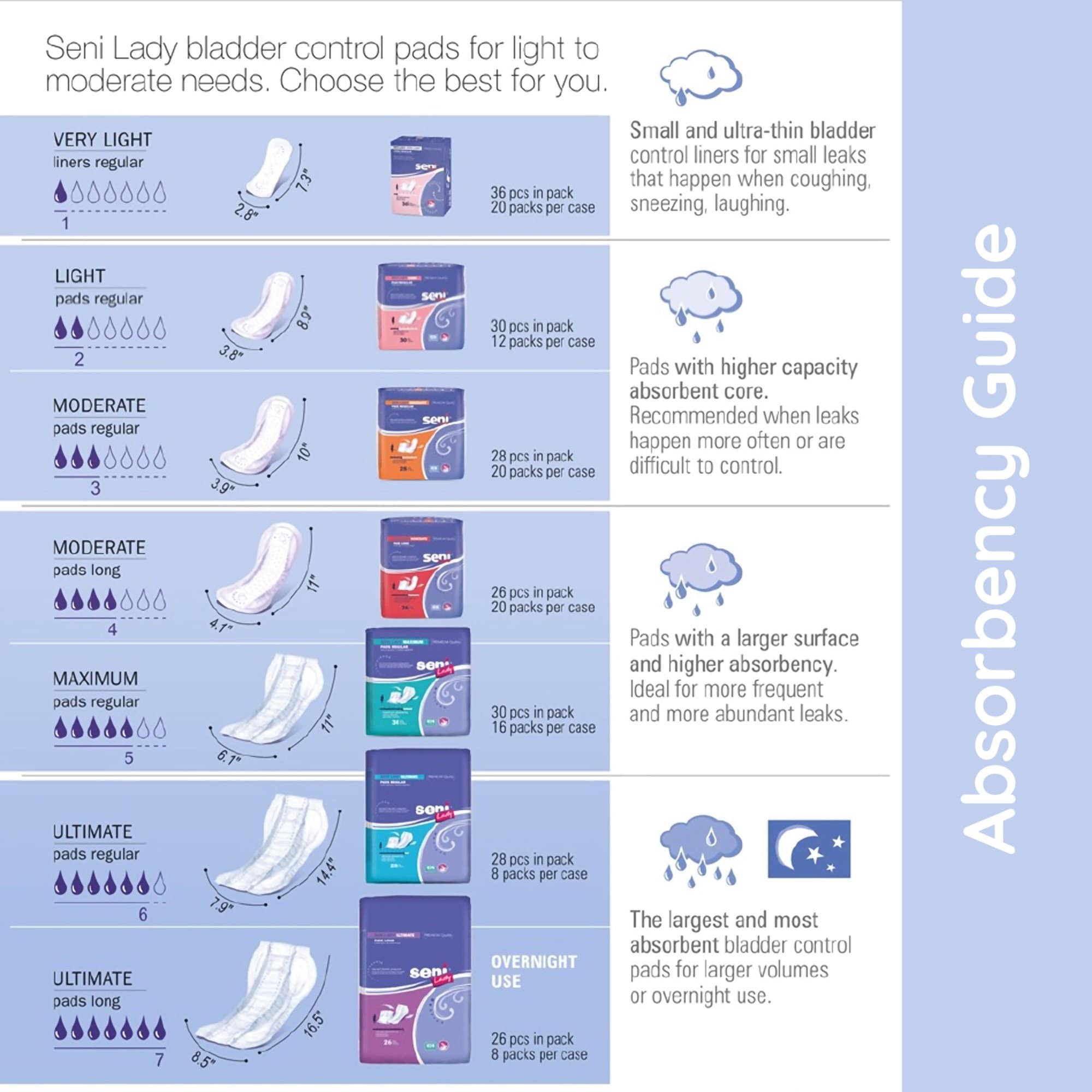 Seni Lady Ultimate Pads Regular - 224 Count | Super Absorbent Incontinence Pads for Women | Comfortable & Odor Control Protection for Day & Night Use
