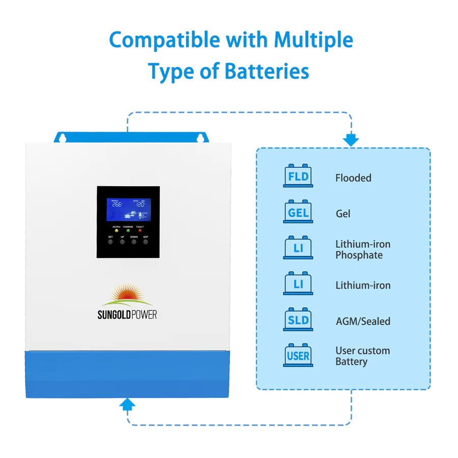 SunGoldPower 3000W 24V Pure Sine Wave Solar Inverter Charger with LCD Display - Perfect for Off-Grid Solar Systems, RVs, Boats & Home Backup Power