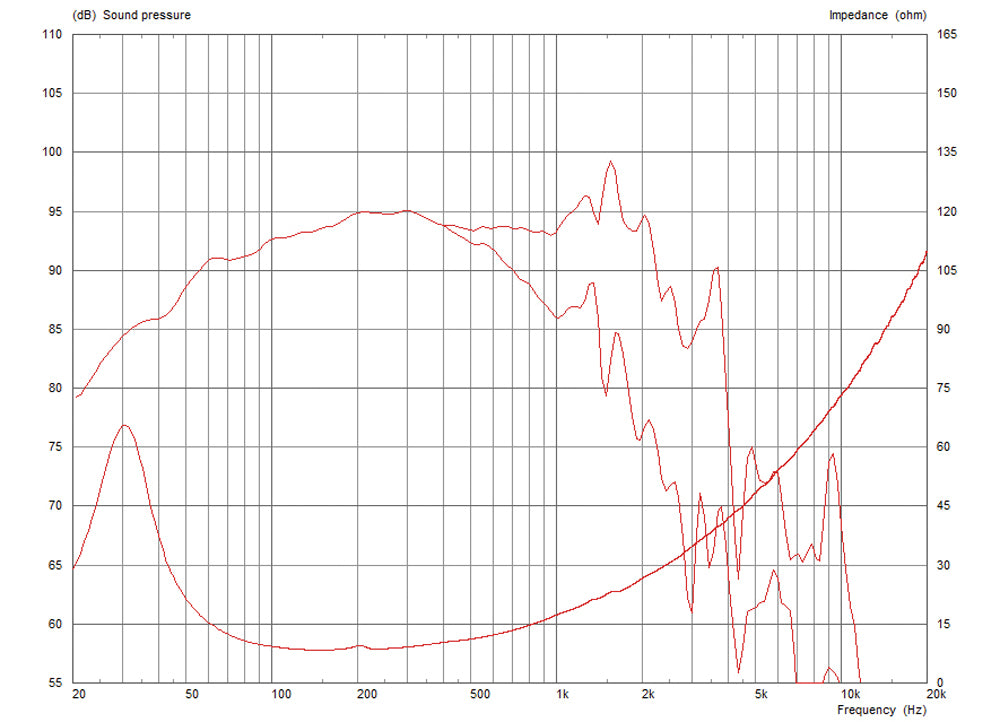 Celestion CF18VJD 8 Ohm 18
