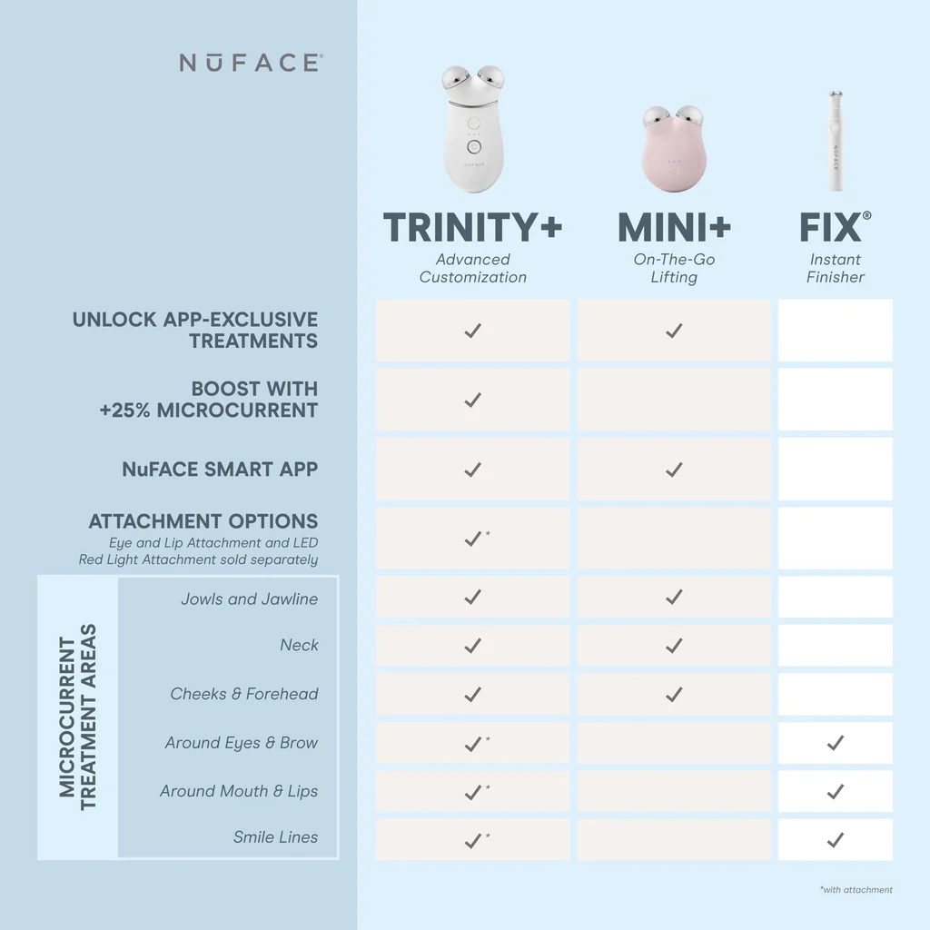 NuFACE Trinity Facial Toning Device Complete Set - Anti-Aging Microcurrent Therapy with Wrinkle Reducer & Lip/Eye Attachments for Glowing Skin | At-Home Spa Treatment & Professional Skincare Routine