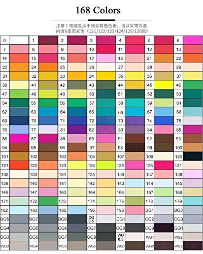 168-Color Dual Tip Alcohol Art Markers Set - Professional Sketch Brush Pens for Manga, Animation & Illustration - Oily Alcohol-Based Ink Markers for Artists, Designers & Students (Ideal for Comic Drawing, Calligraphy & Coloring Books)