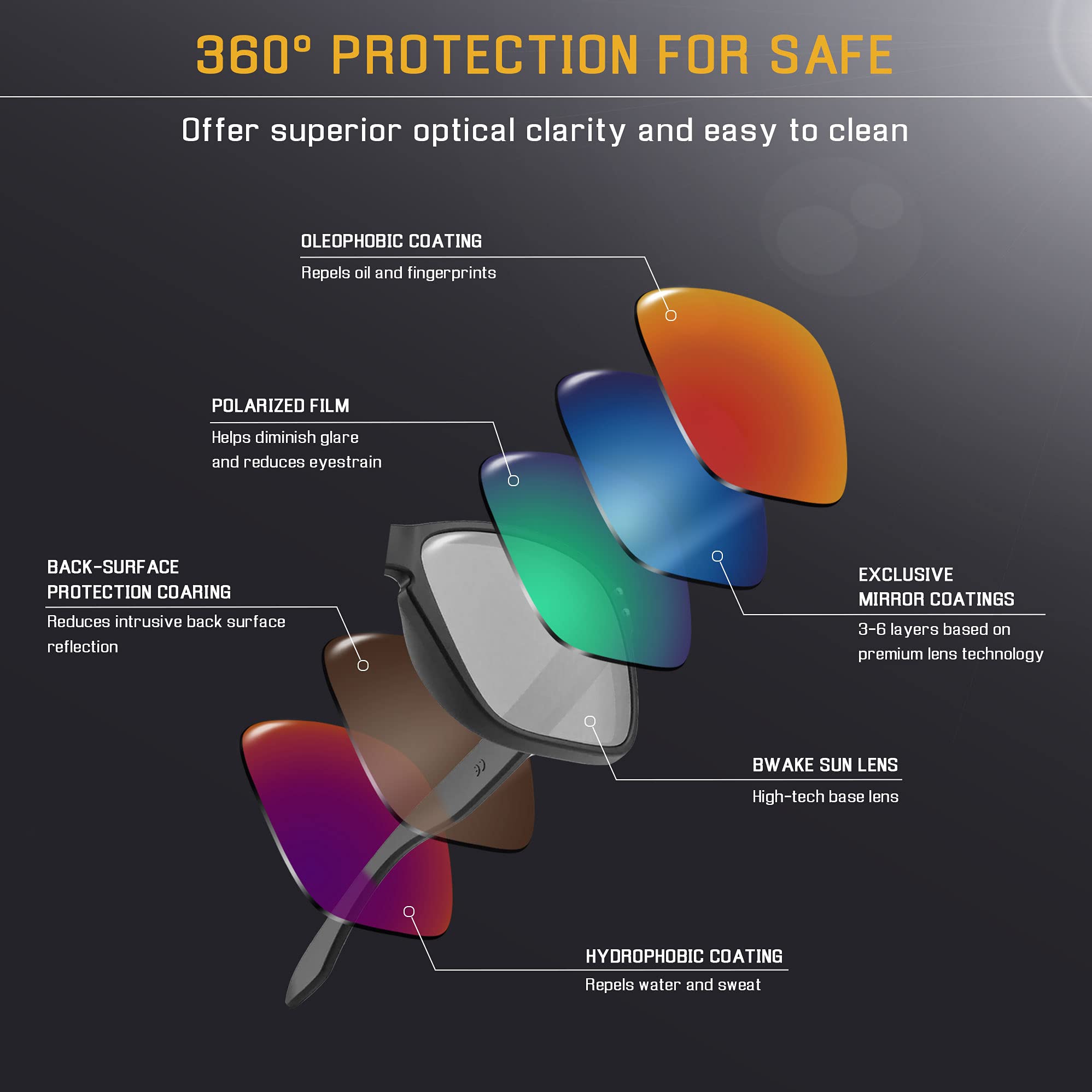Bwake Polarized Replacement Lenses for Costa Del Mar Tuna Alley Sunglasses - UV Protection, Anti-Glare, Enhanced Clarity for Fishing, Driving & Outdoor Activities