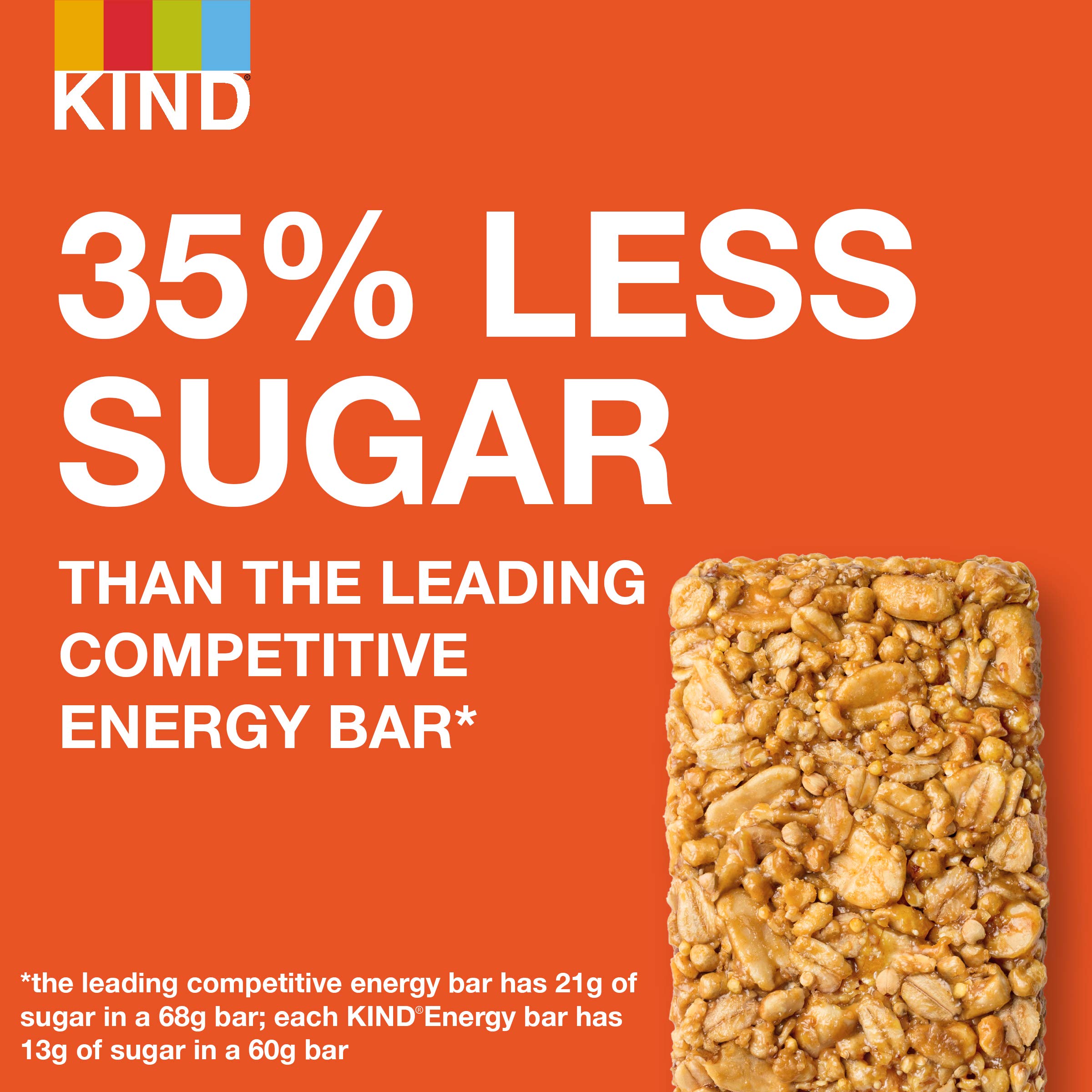 KIND Peanut Butter Protein Bars - Gluten Free Healthy Snacks with 10g Protein (30 Count) | On-The-Go Energy for Hiking, Workouts & Busy Lifestyles