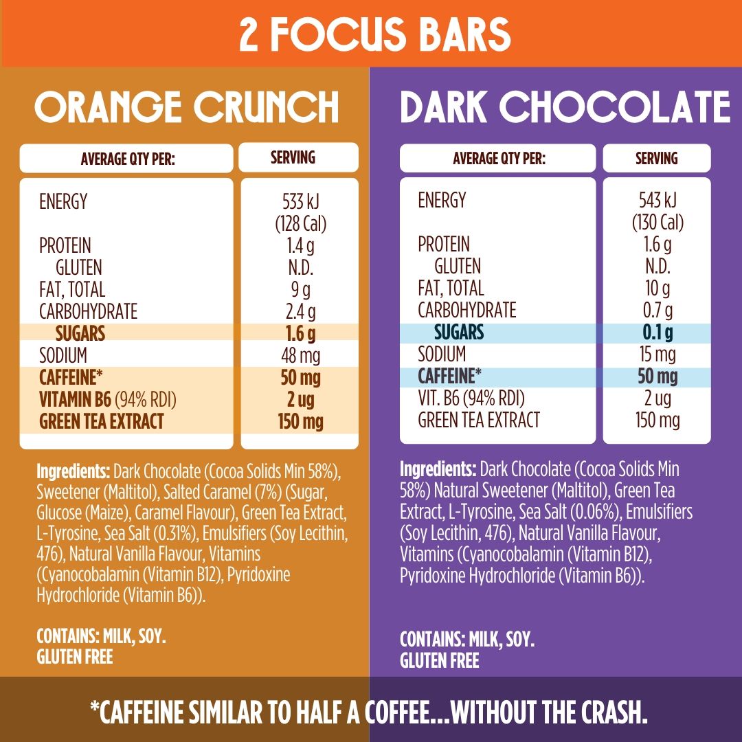 All Peak Variety Pack - 7 Energy Bars for Hiking, Camping & Outdoor Adventures | High Protein Snacks for Active Lifestyles