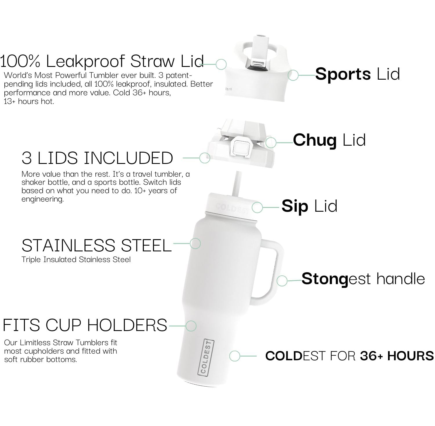46 oz Epic White Stainless Steel Tumbler - Coldest 40 oz Insulated Cup with Handle & Straw - 100% Leak Proof, 3 Lids, Cup Holder Friendly - Perfect for Office, Gym, and Outdoor Adventures