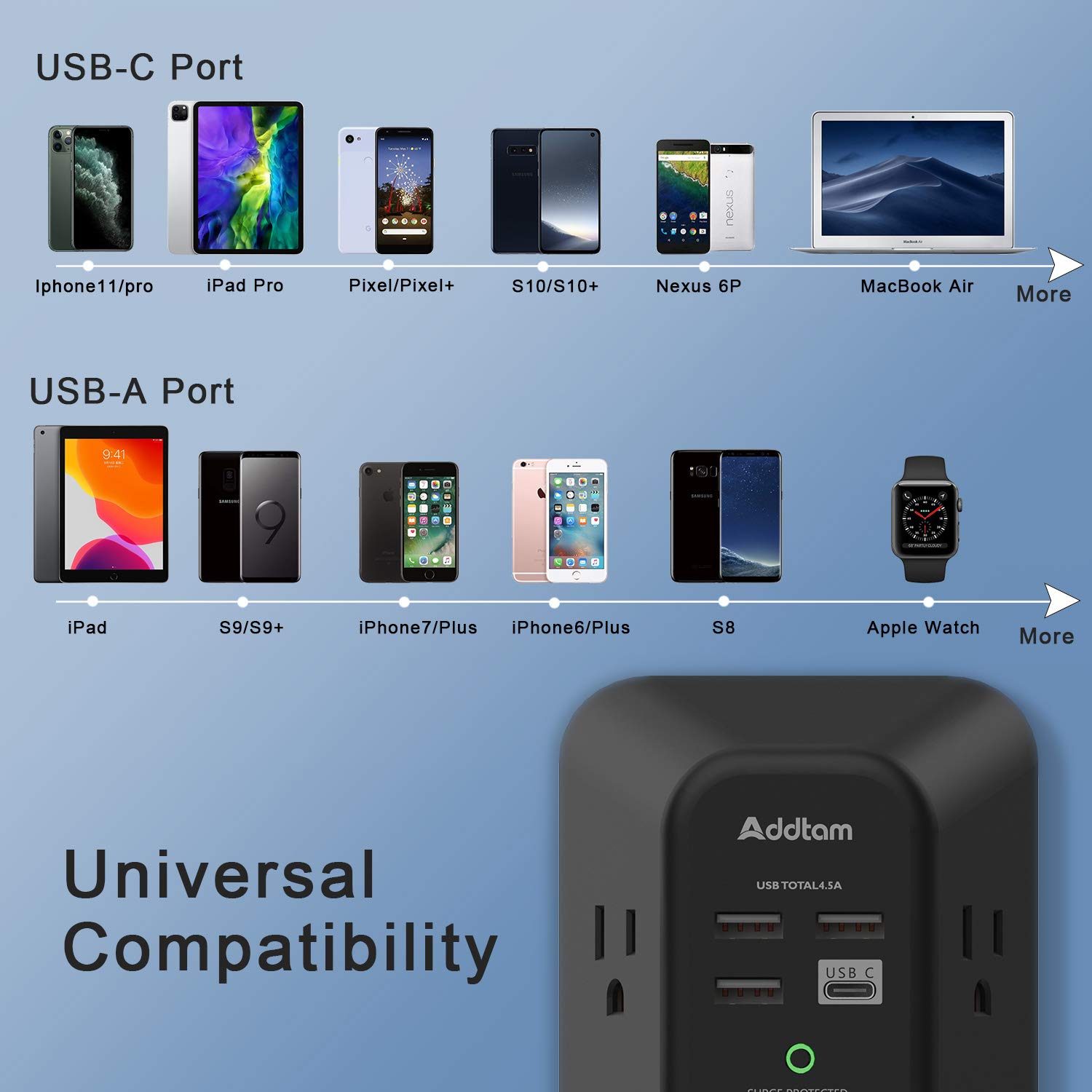 Addtam 5-Outlet USB Wall Charger with 4 Ports (1 USB-C) & Surge Protection - 1800J Power Strip, Multi Plug Adapter for Home, Office & Travel - Black
