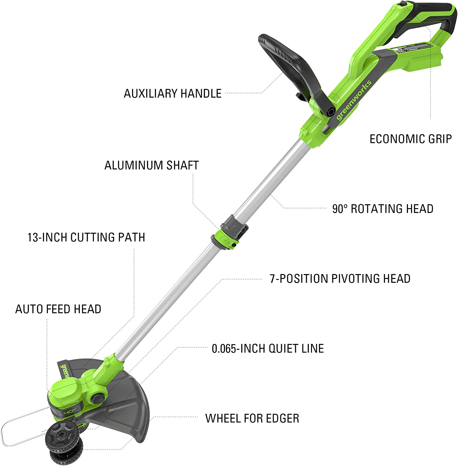 40V 20-Inch Cordless Battery Push Lawn Mower with 4.0Ah Battery & Charger - 3-Piece Combo Kit for Effortless Yard Maintenance | Perfect for Small to Medium Lawns, Backyards & Landscaping