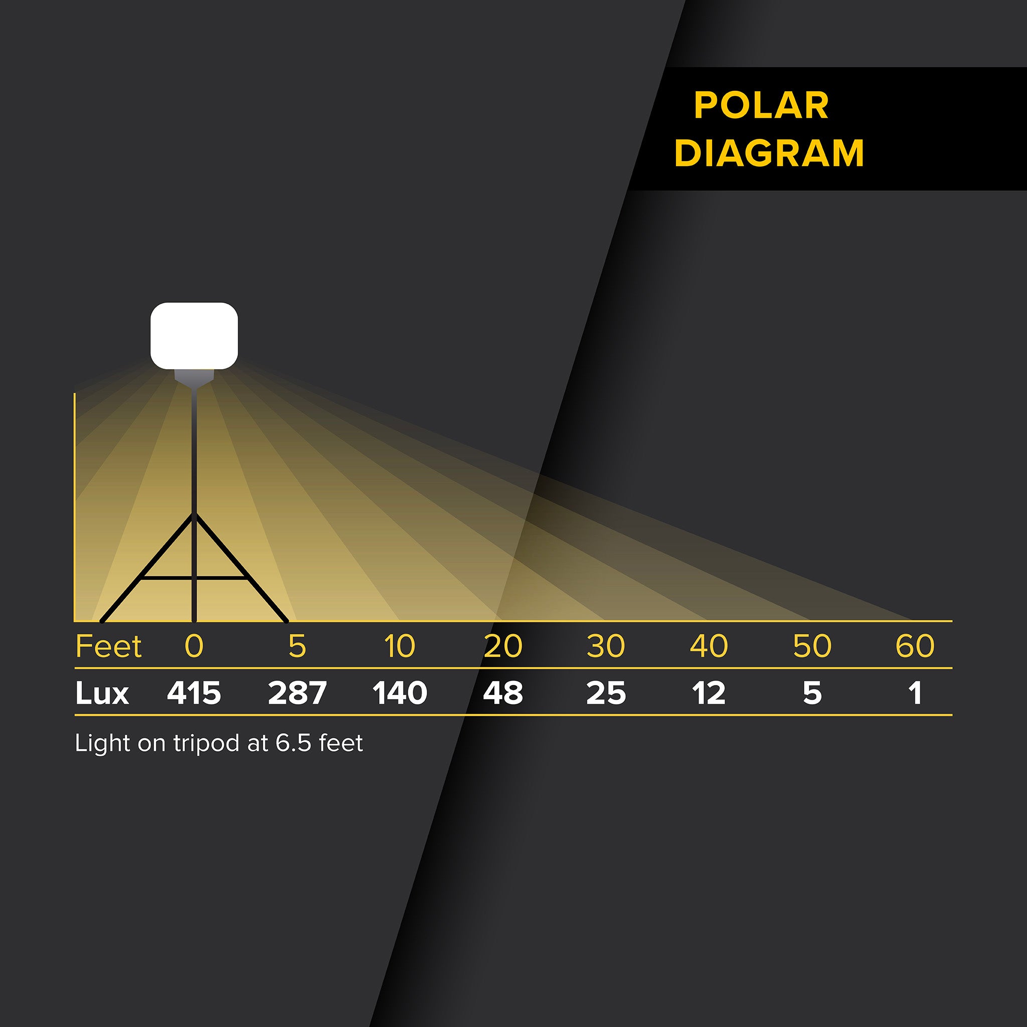 G3 150 Watt Balloon Light Fixture - Outdoor Commercial Lighting for Parking Lots, Stadiums & Warehouses