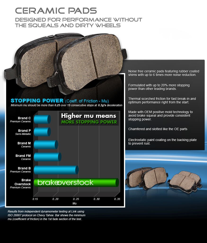 Callahan Ceramic Brake Pads Replacement for Jeep Liberty 2003-2007, Jeep TJ 2003-2004, Jeep Wrangler 2003-2006 - High Performance, Low Noise & Dust - Perfect for Off-Roading & Daily Commuting